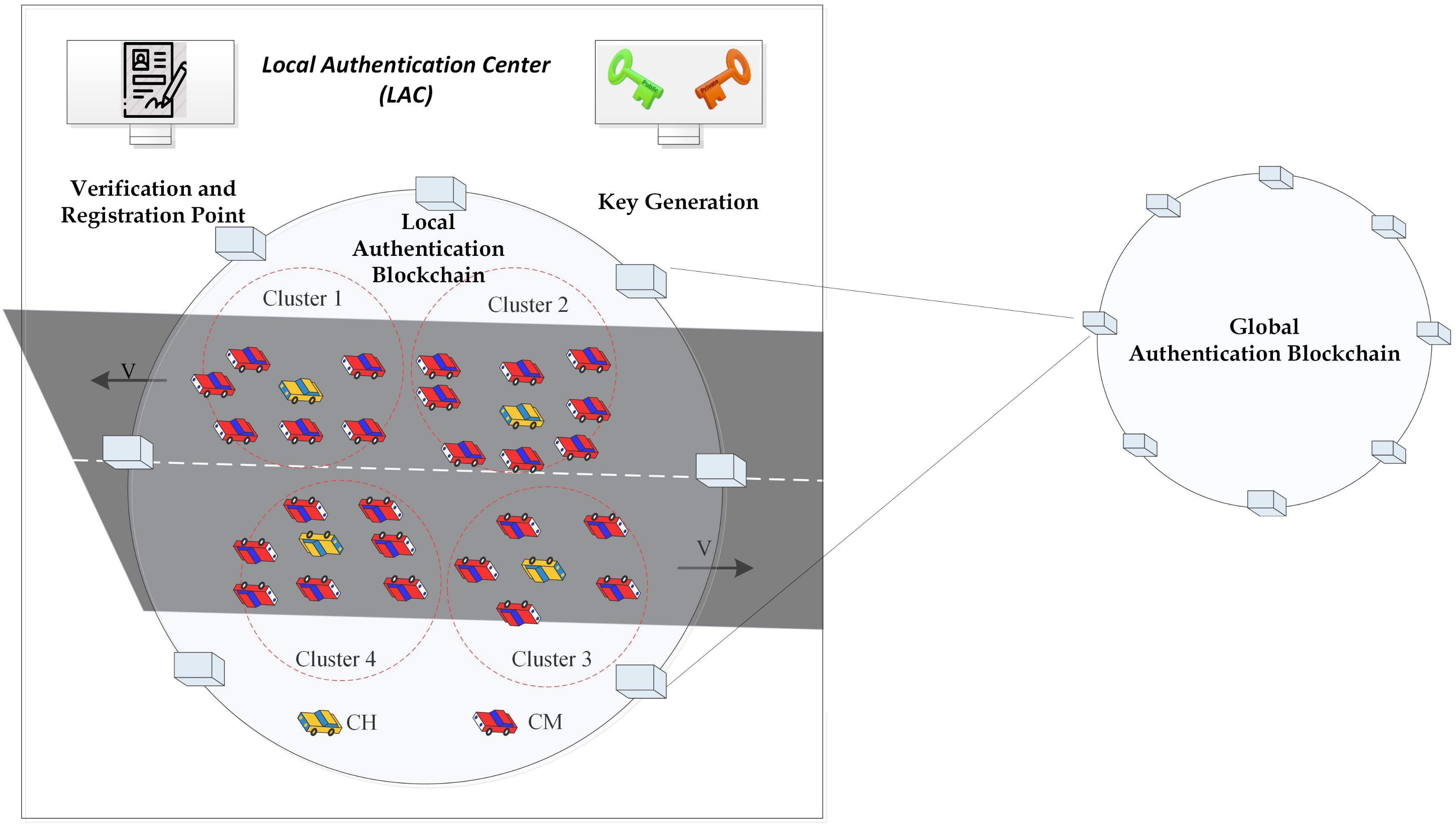 Sustainability 13 00400 g003