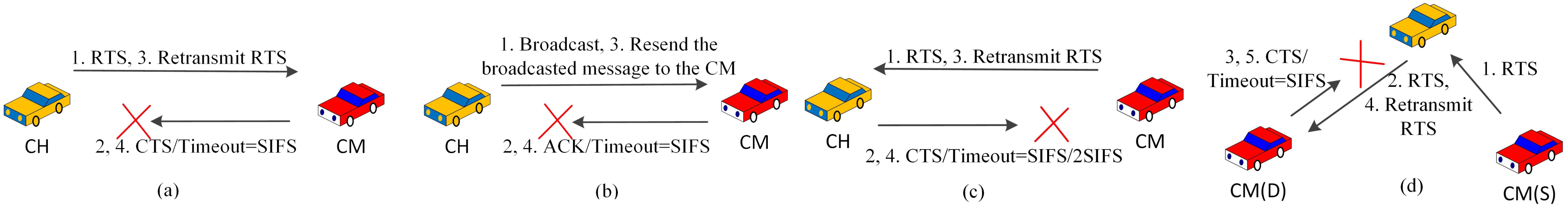 Sustainability 13 00400 g005