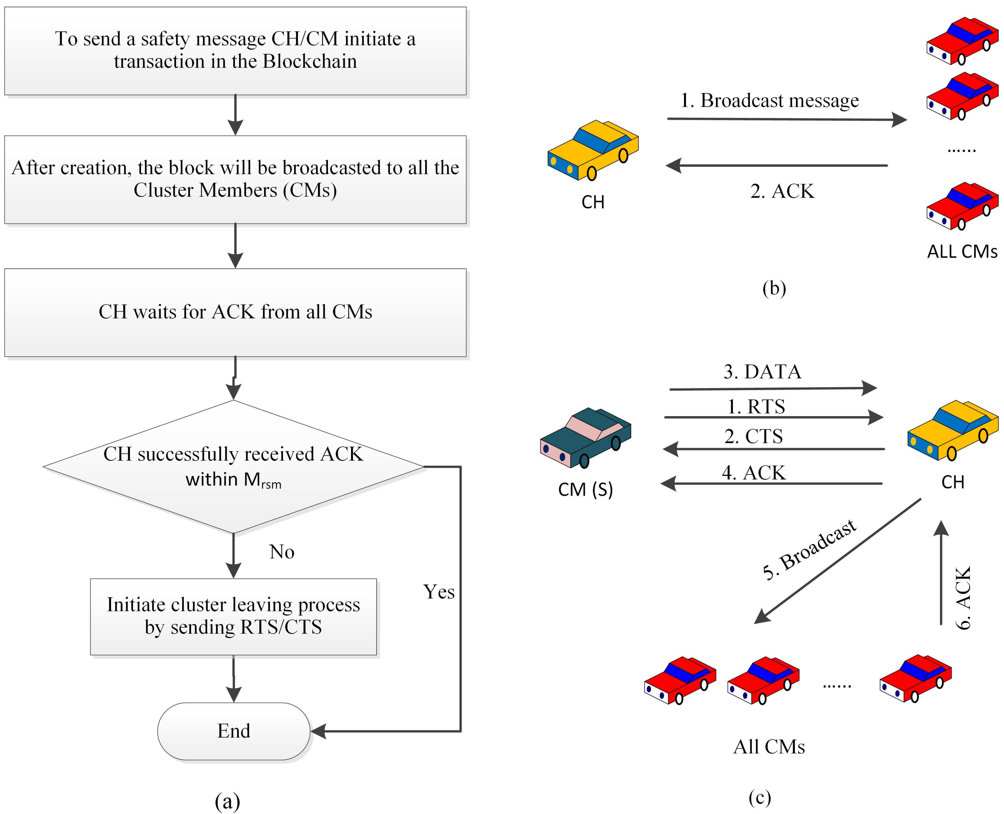 Sustainability 13 00400 g006