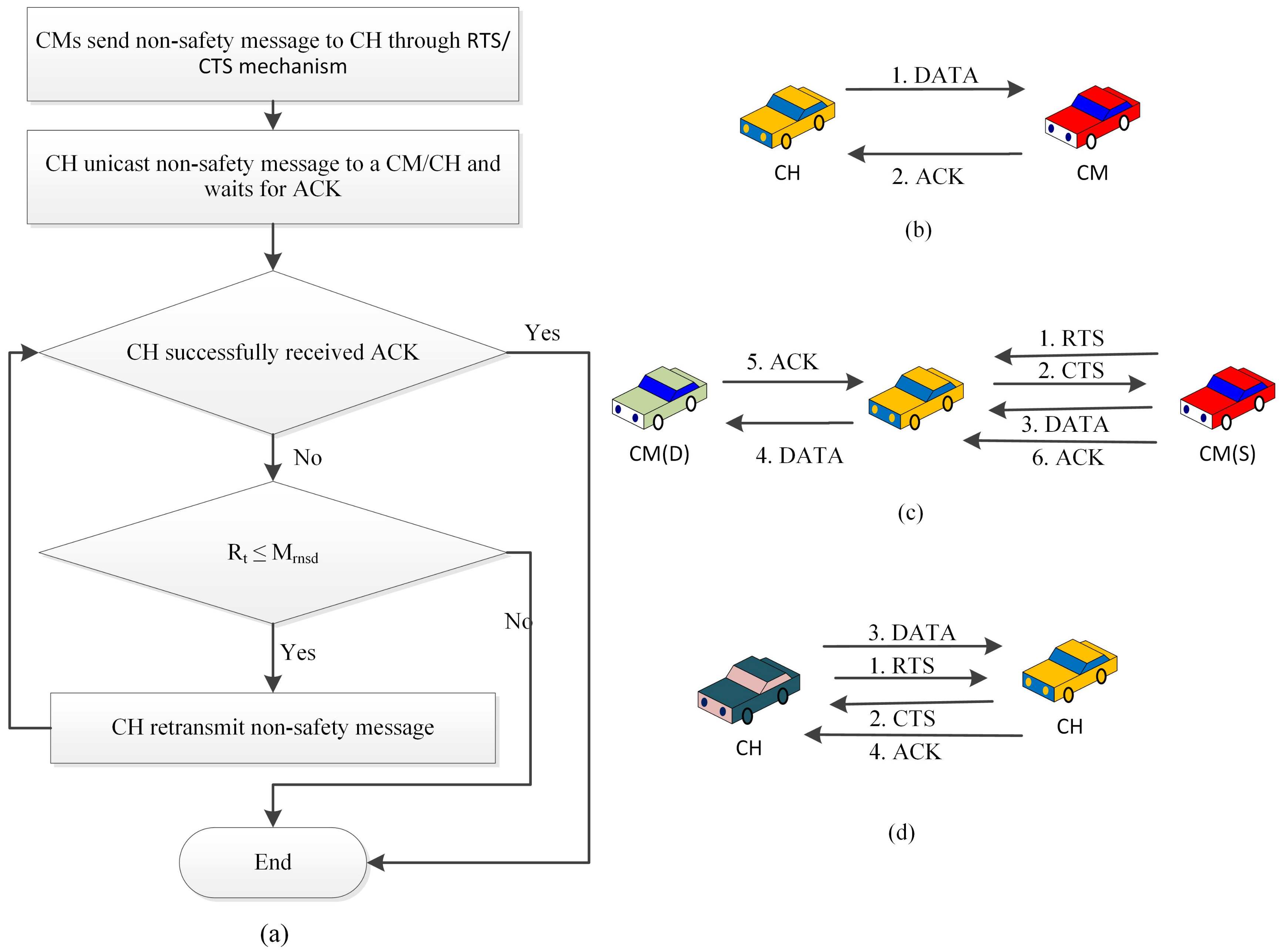 Sustainability 13 00400 g007