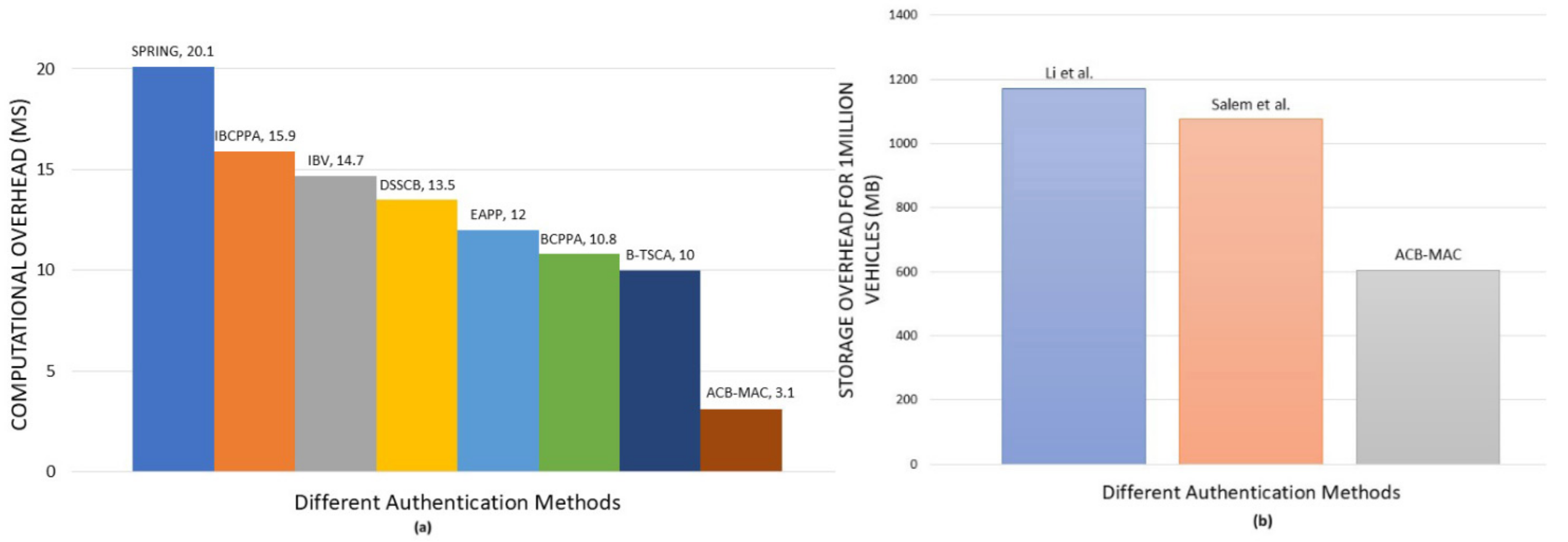 Sustainability 13 00400 g008