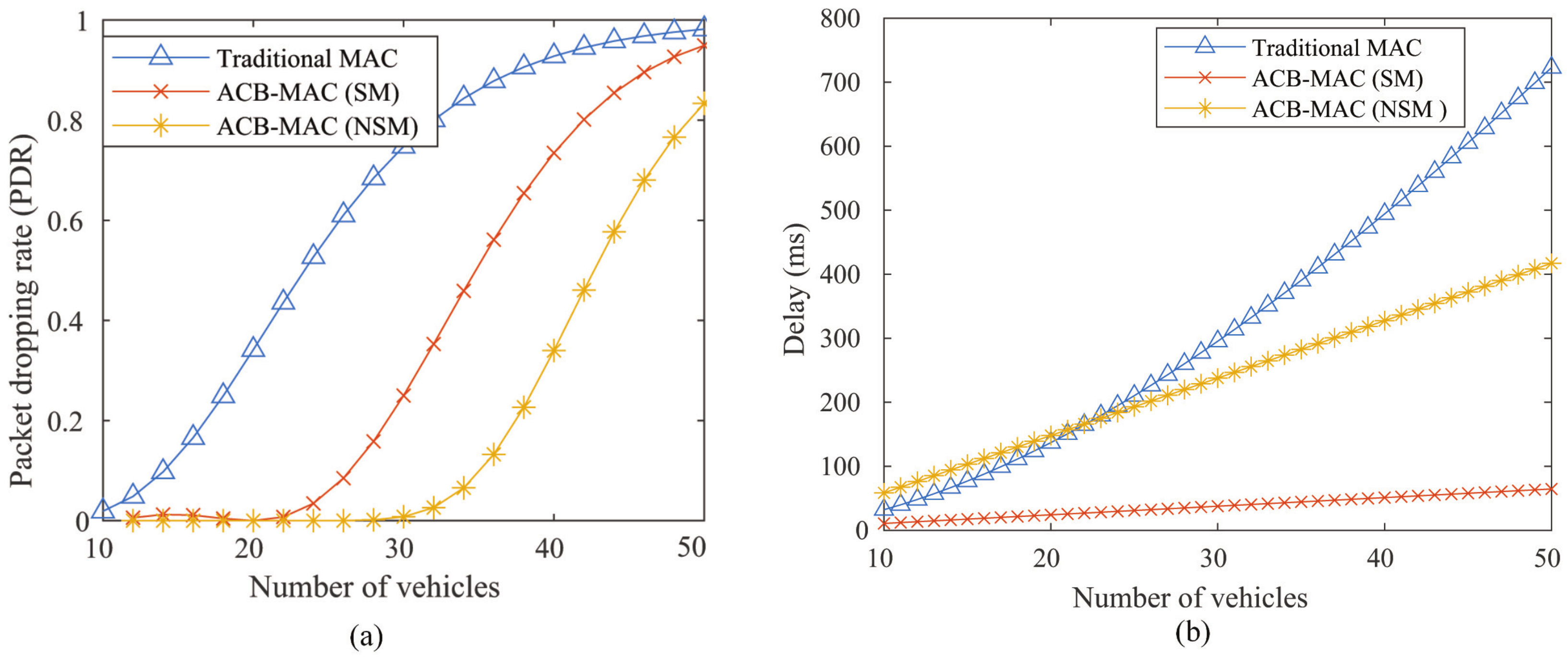 Sustainability 13 00400 g010