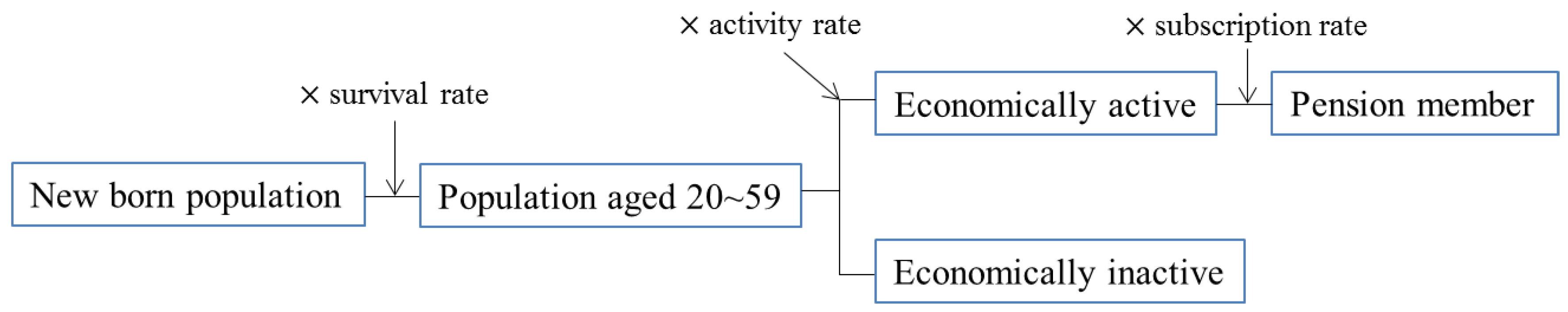 Sustainability 13 00401 g002