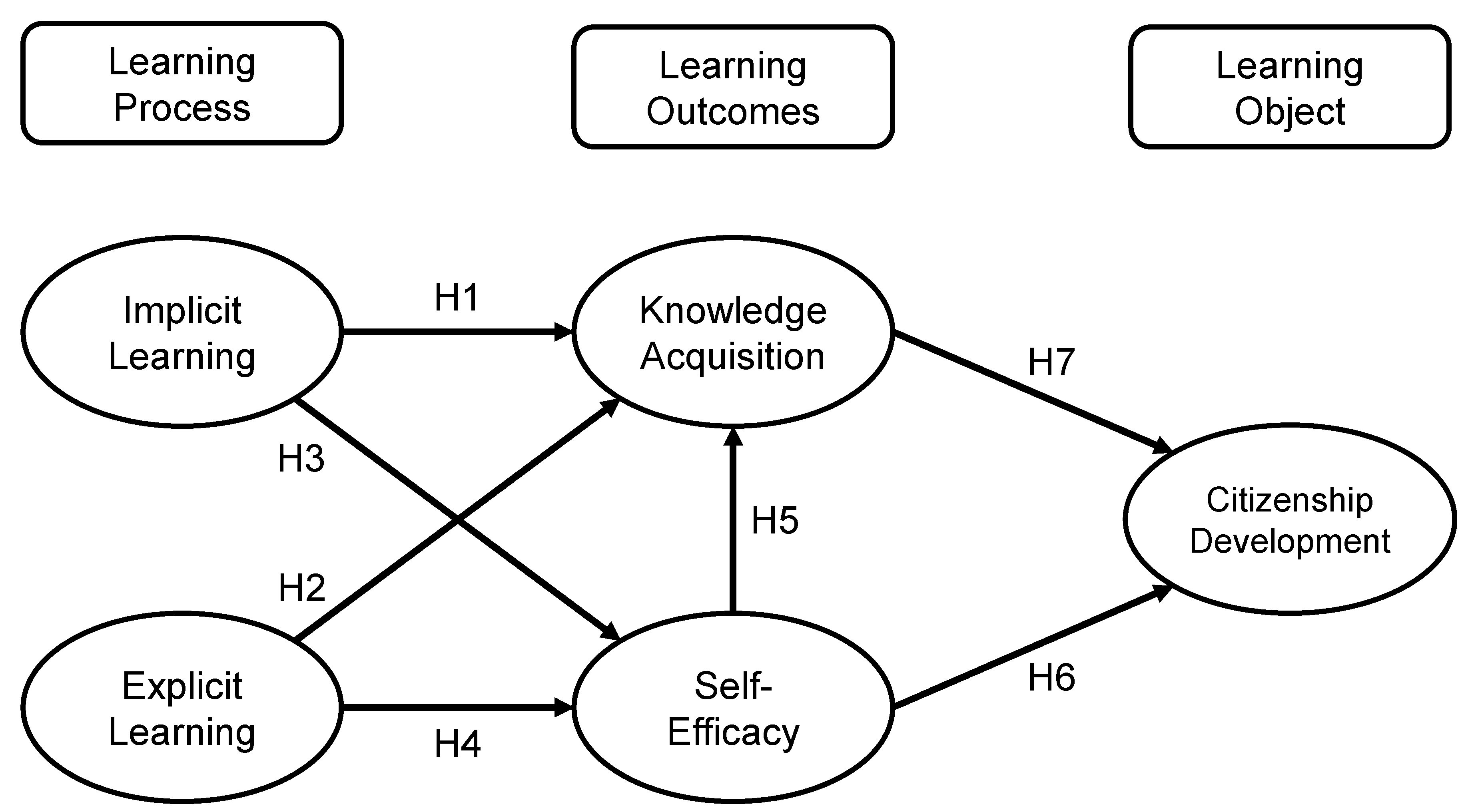 Sustainability 13 00403 g002