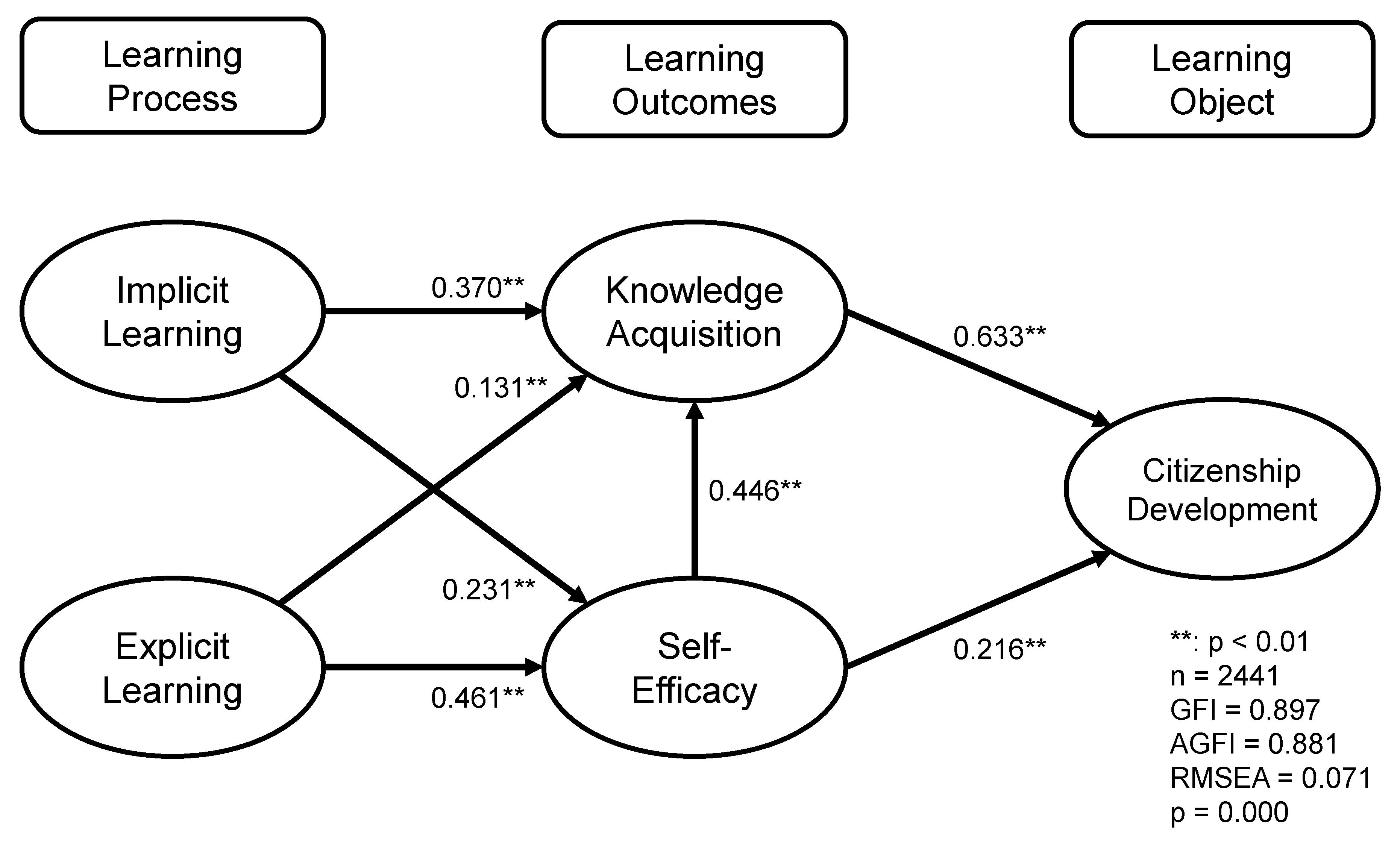 Sustainability 13 00403 g003