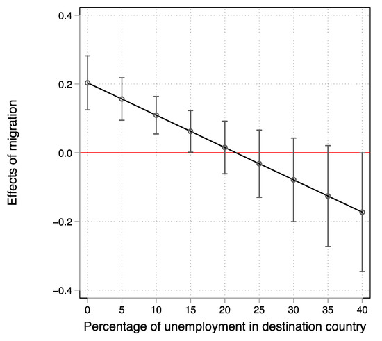 Sustainability 13 00405 g0a1