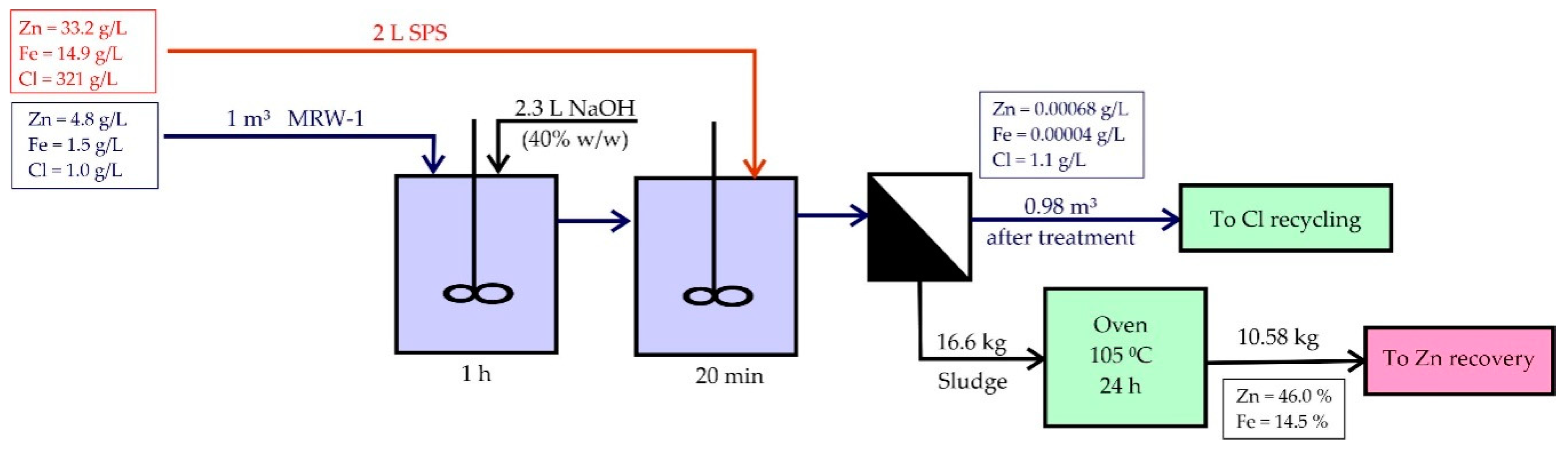 Sustainability 13 00407 g003