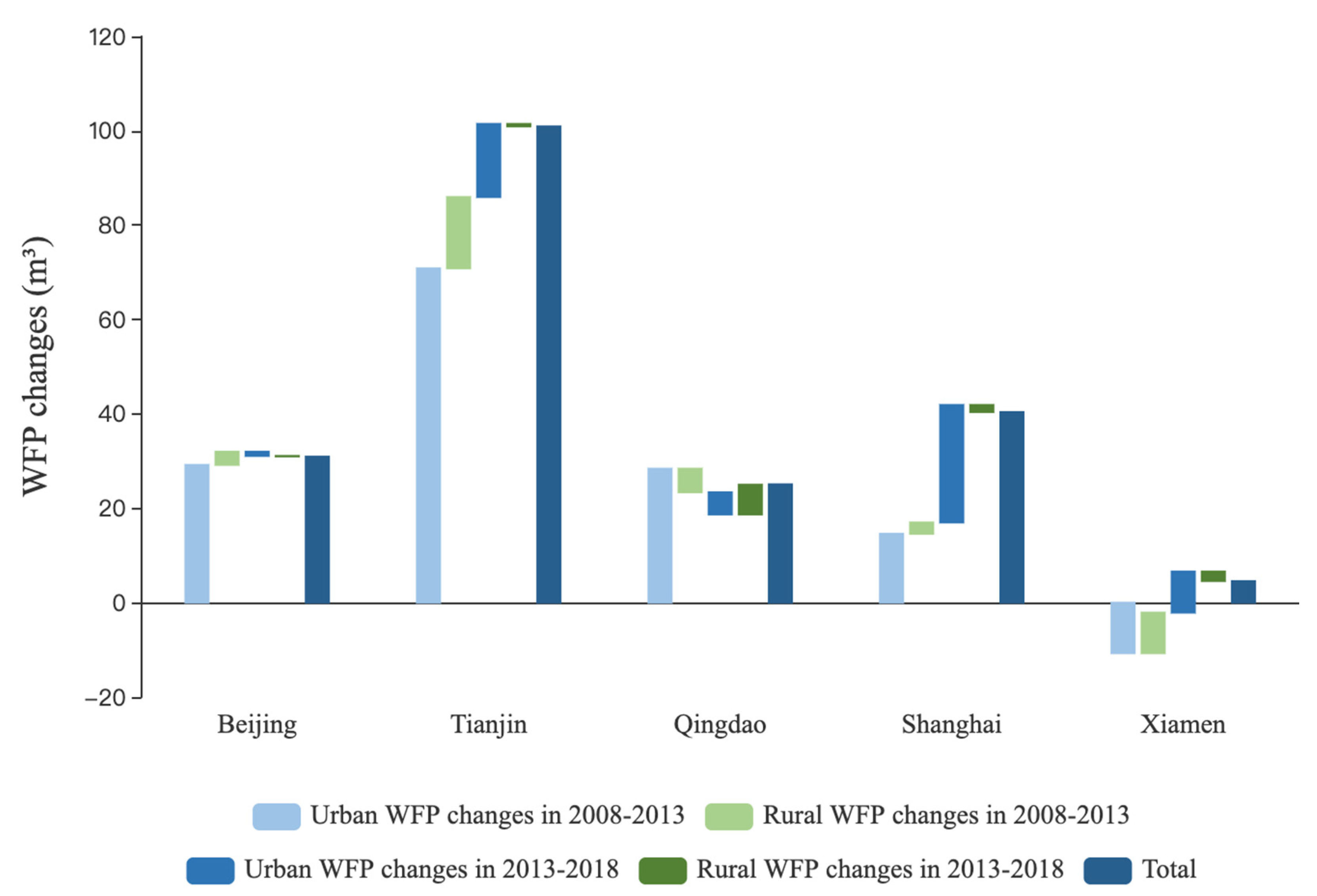 Sustainability 13 00409 g005