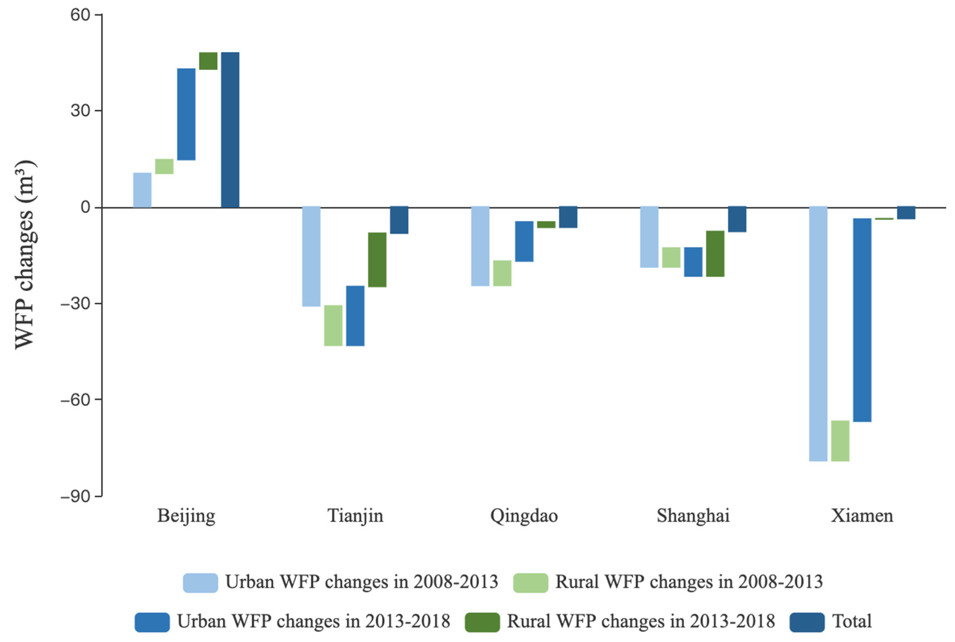 Sustainability 13 00409 g007