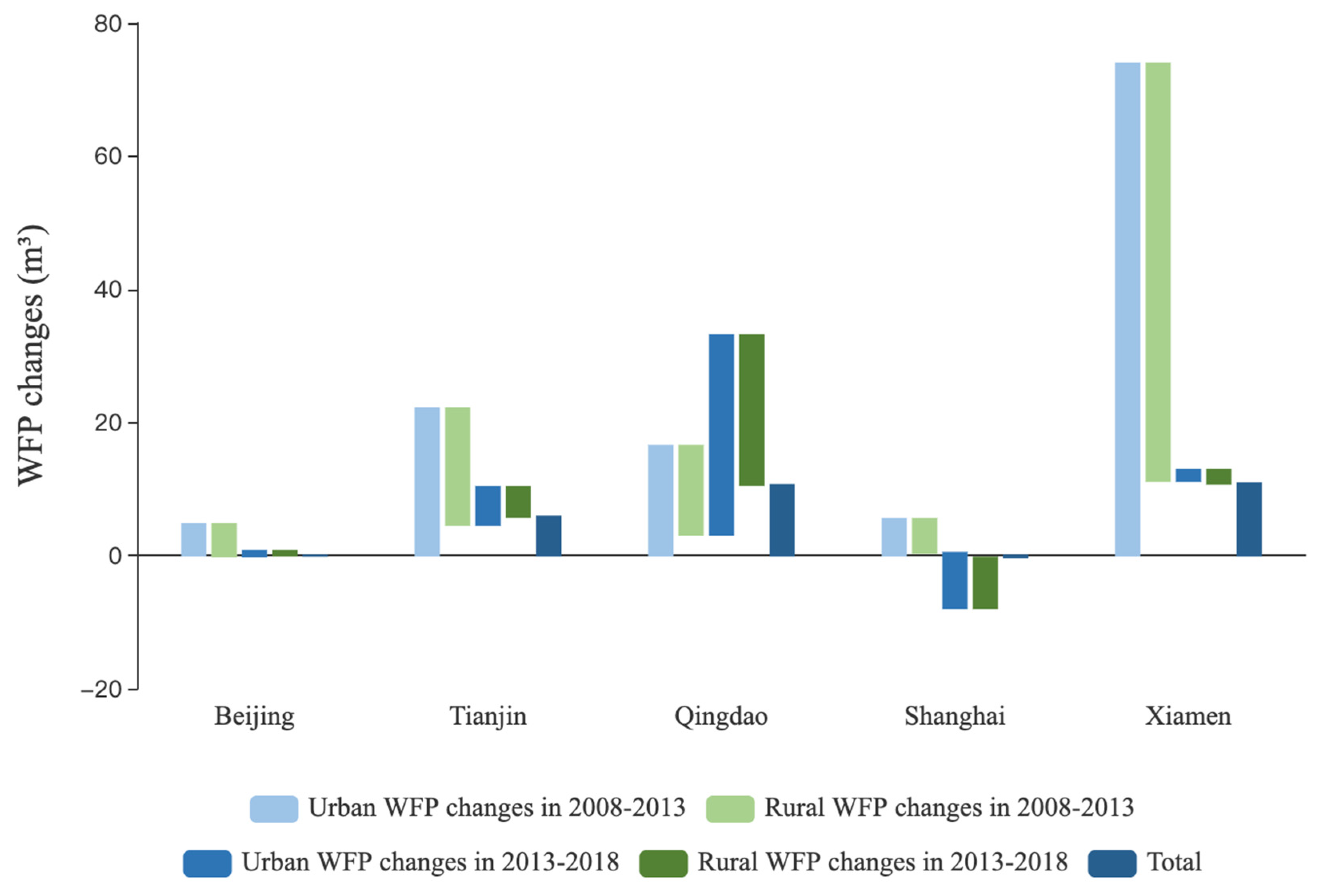 Sustainability 13 00409 g008