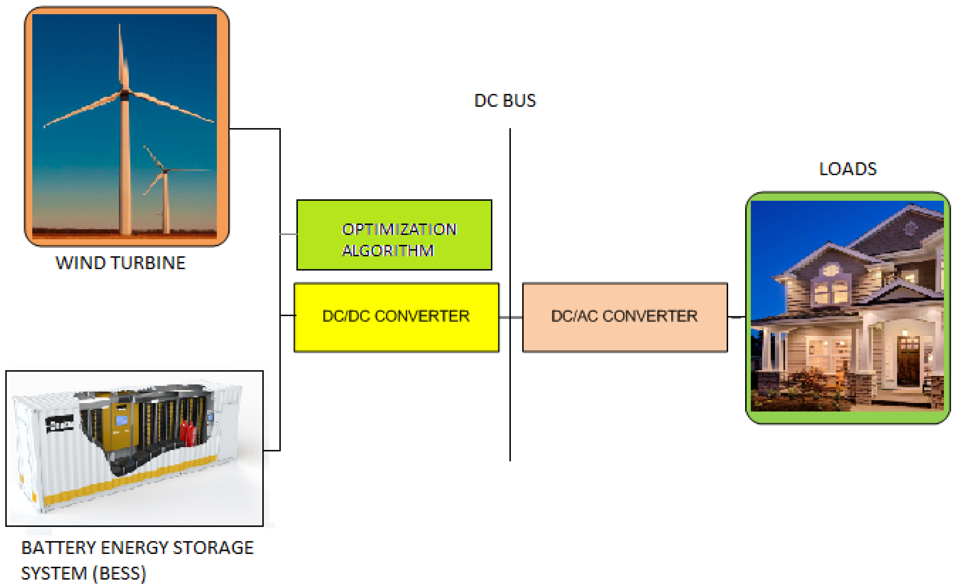 Sustainability 13 00410 g001