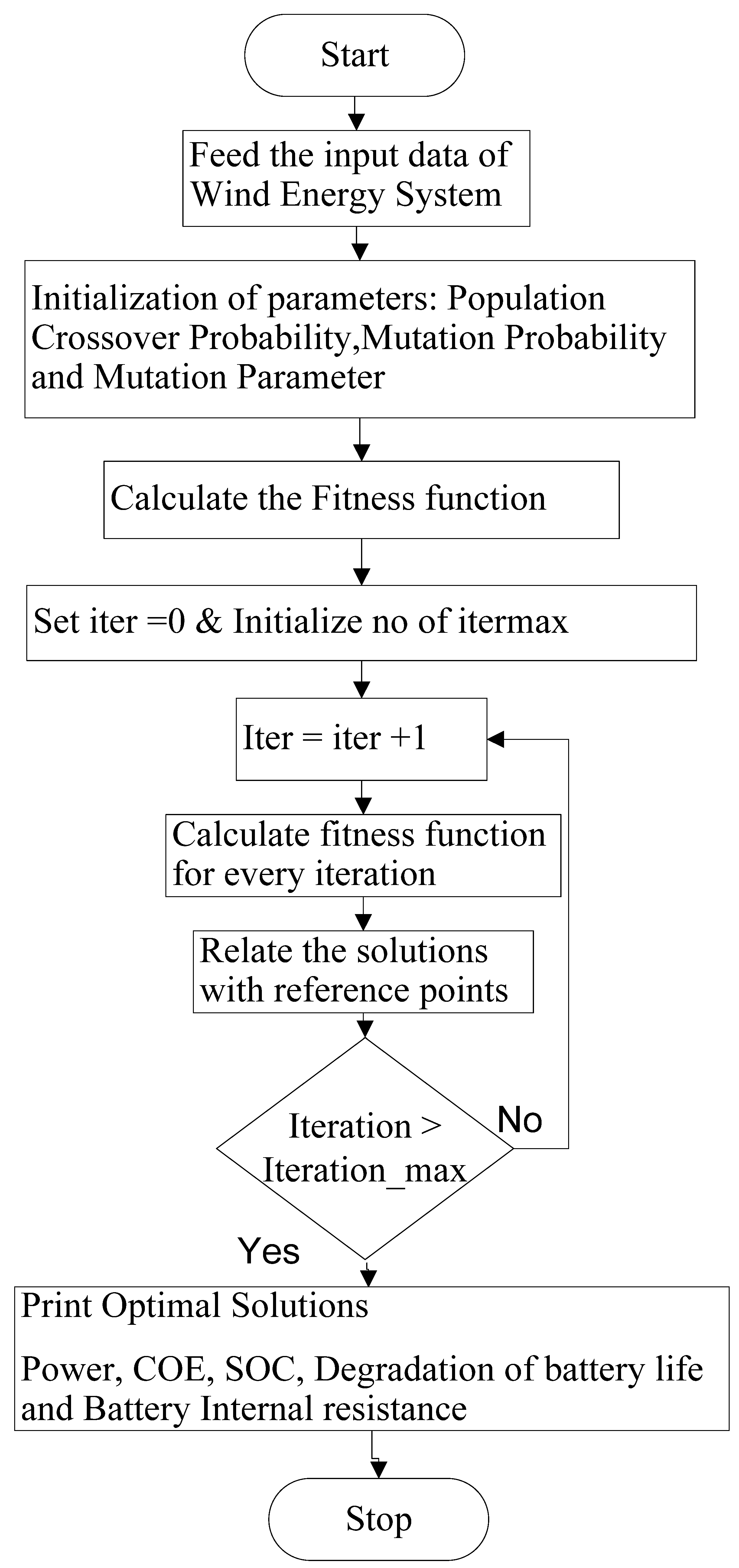 Sustainability 13 00410 g003