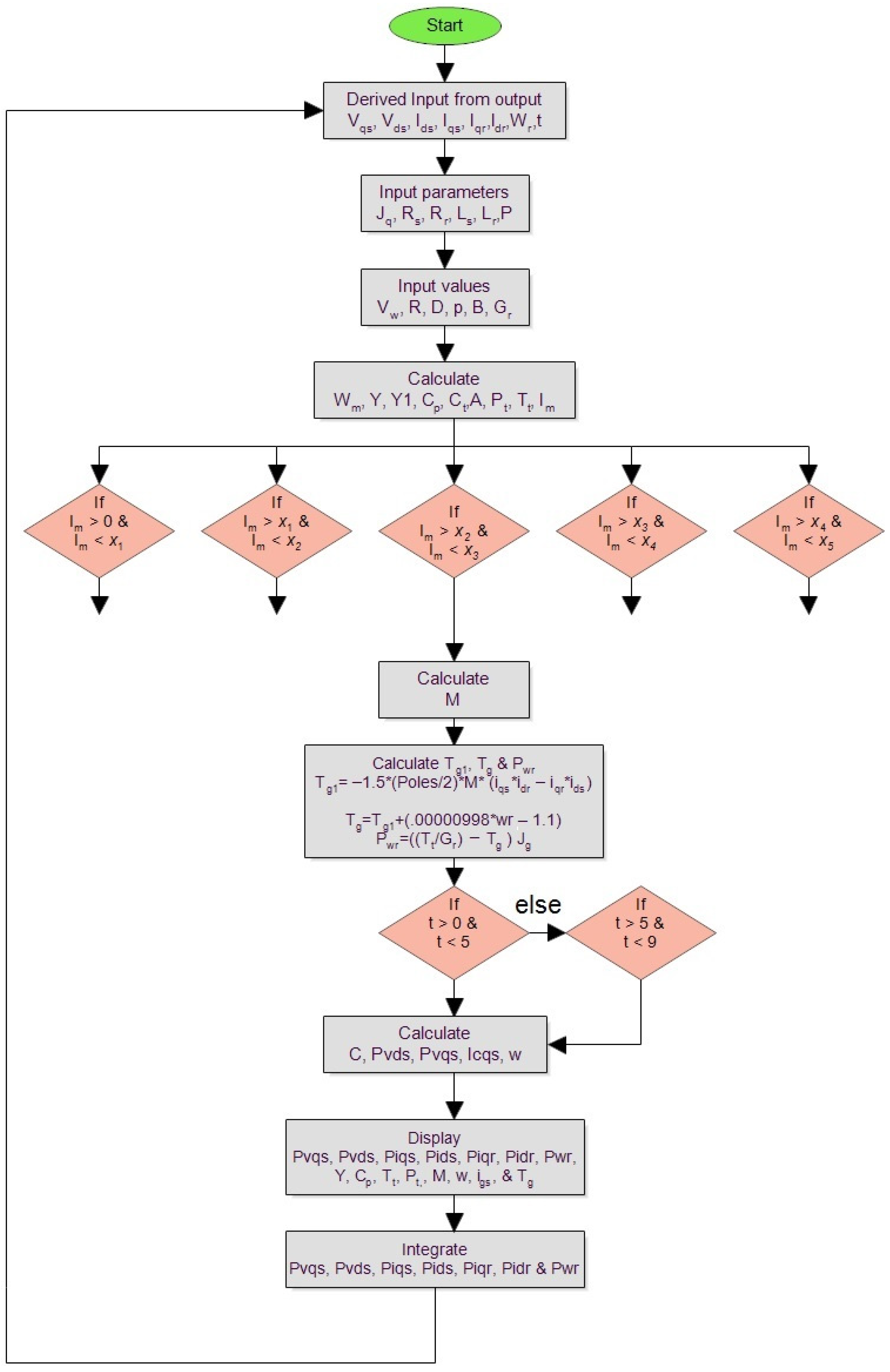 Sustainability 13 00410 g004