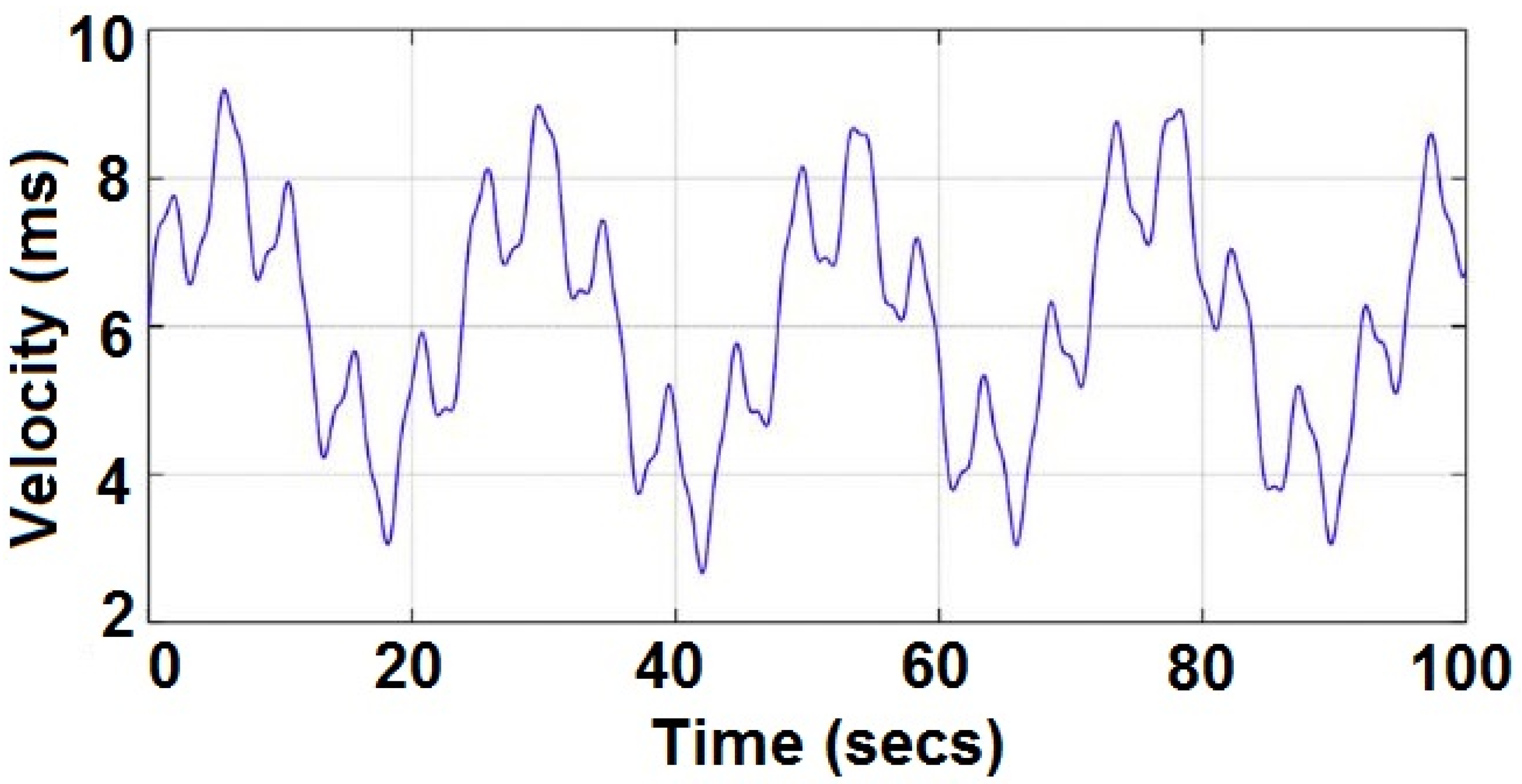 Sustainability 13 00410 g005