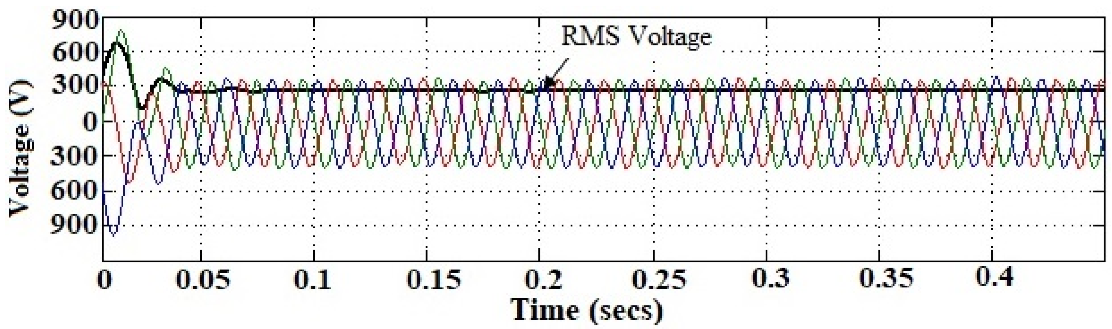 Sustainability 13 00410 g006