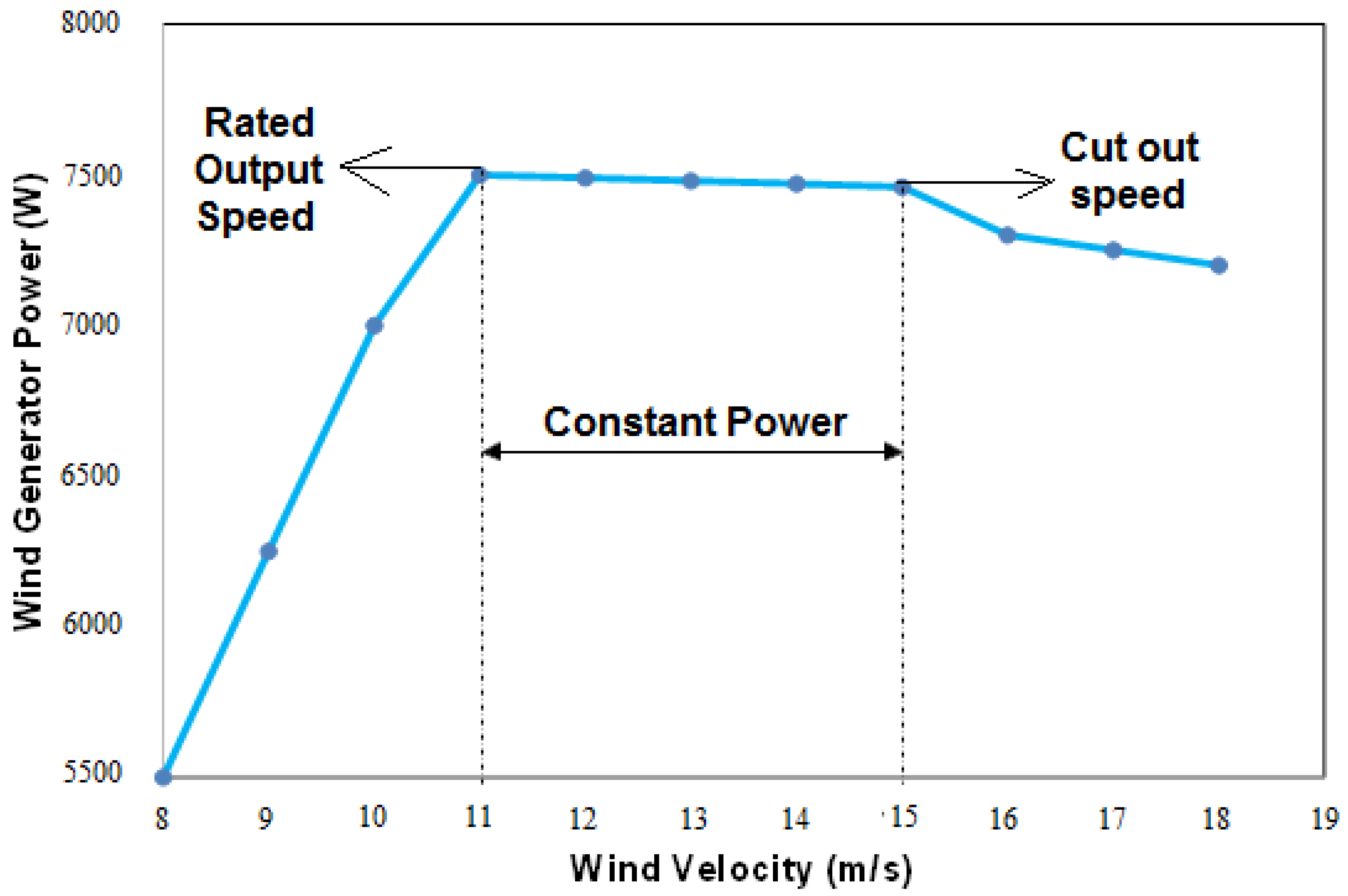 Sustainability 13 00410 g011