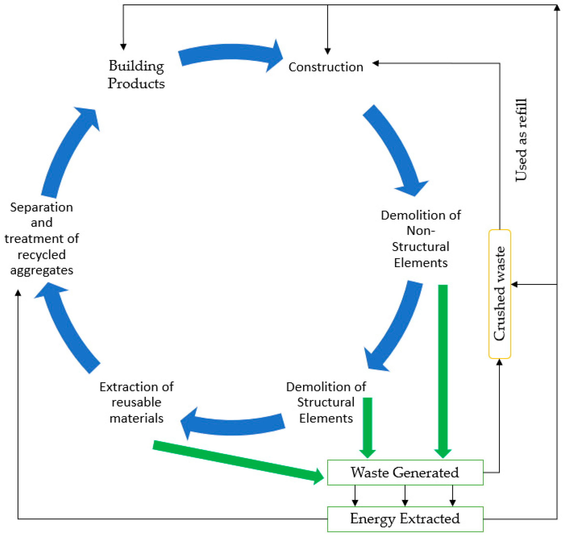 Sustainability 13 00414 g001