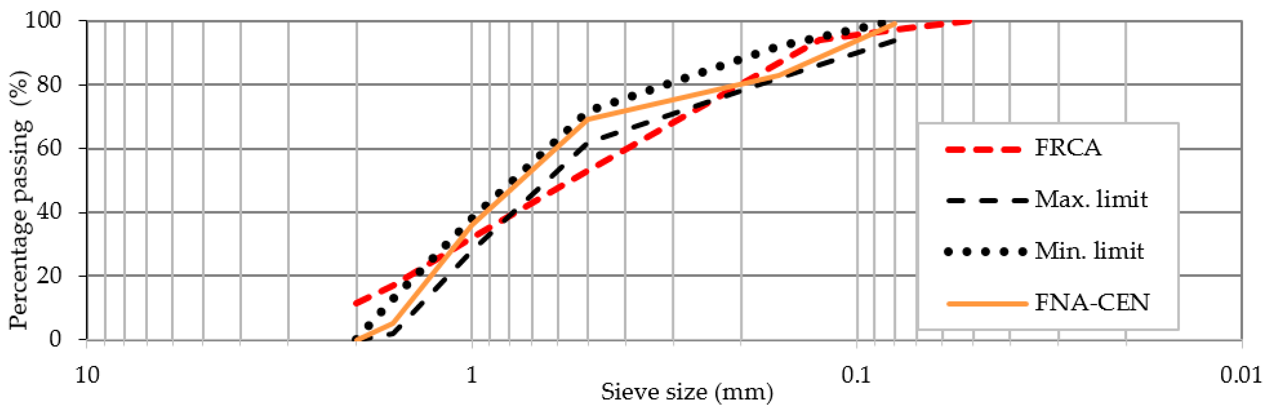 Sustainability 13 00414 g002