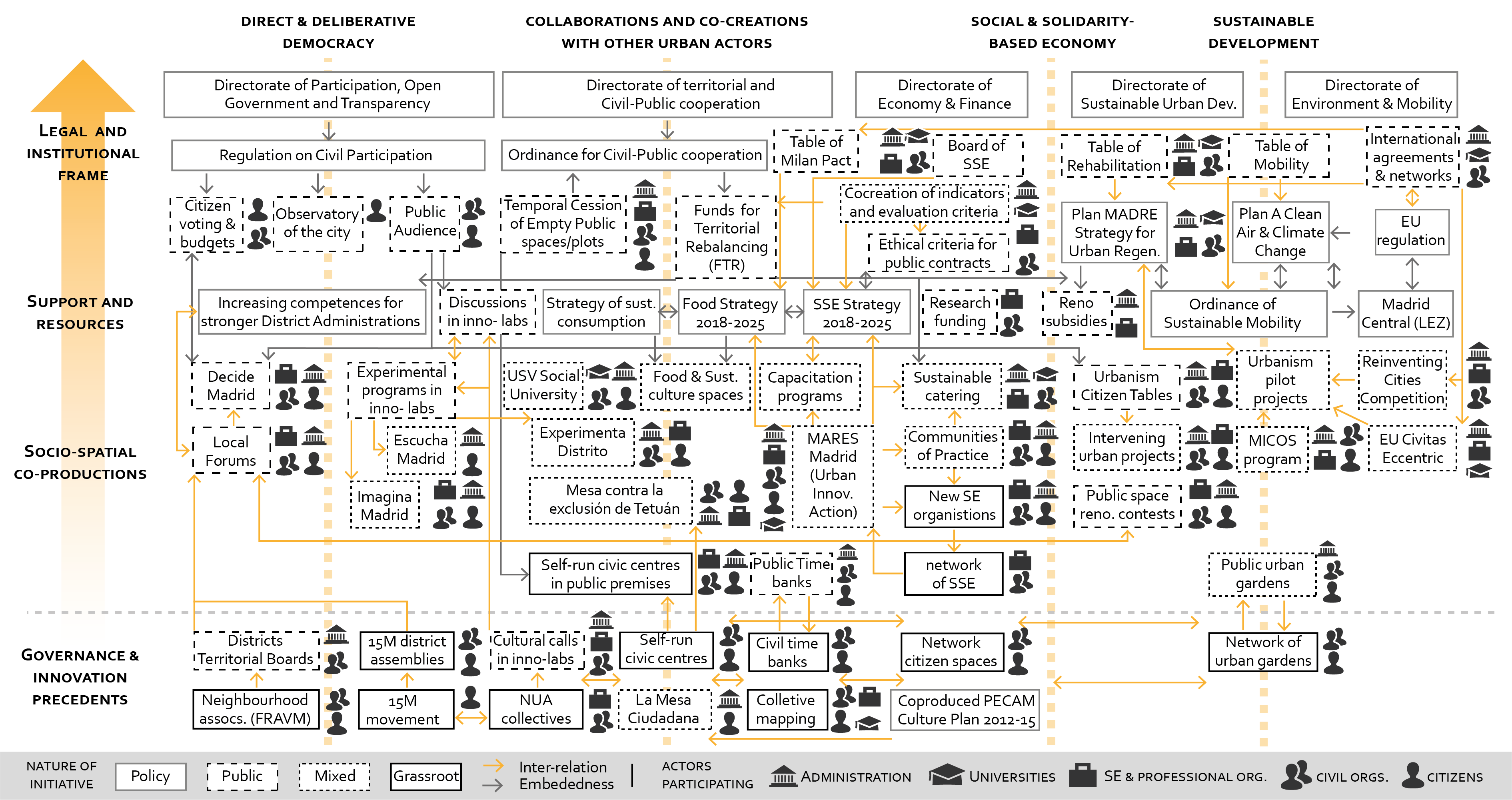Sustainability 13 00415 g002 Sustainability 13 00415 g002