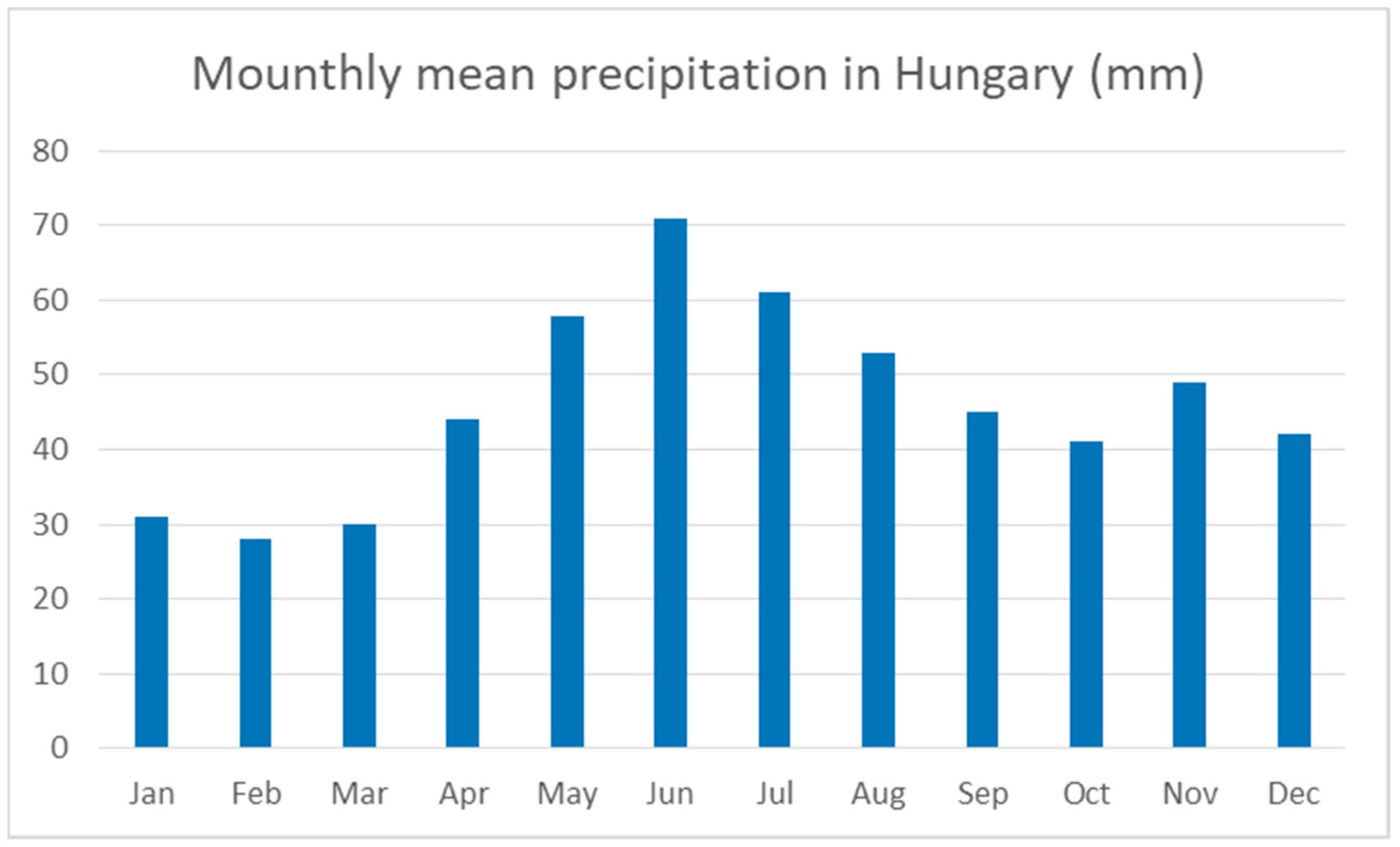 Sustainability 13 00417 g004