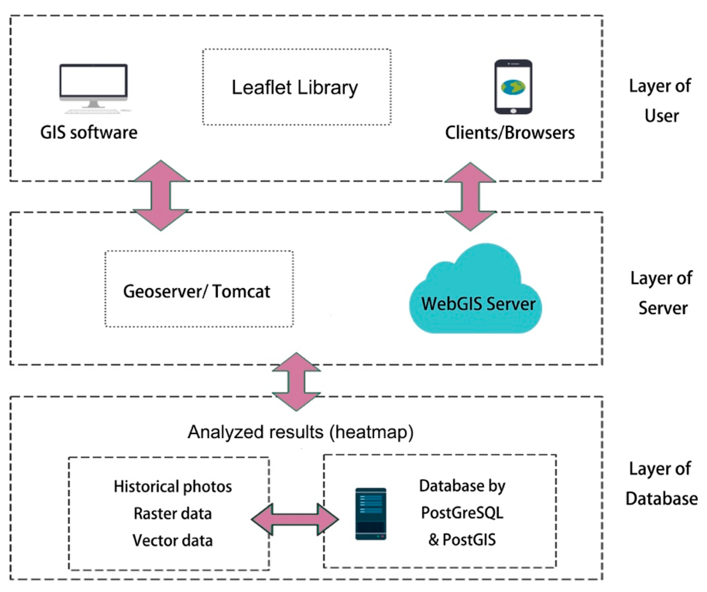 Sustainability 13 00419 g003