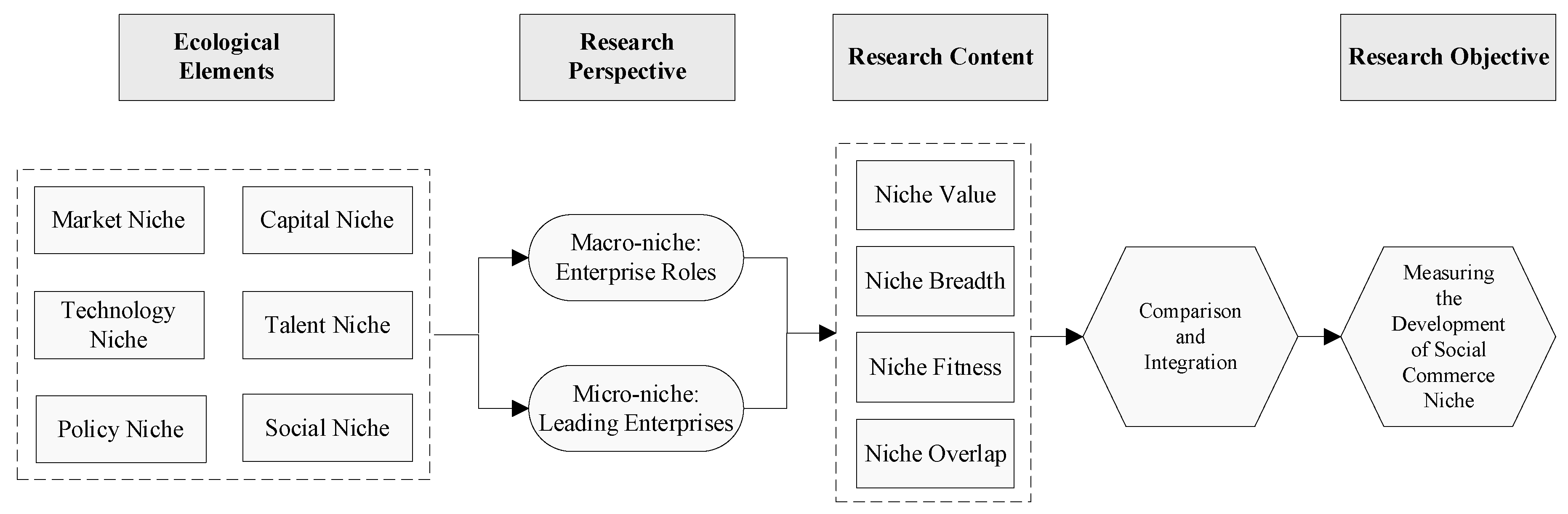Sustainability 13 00422 g001
