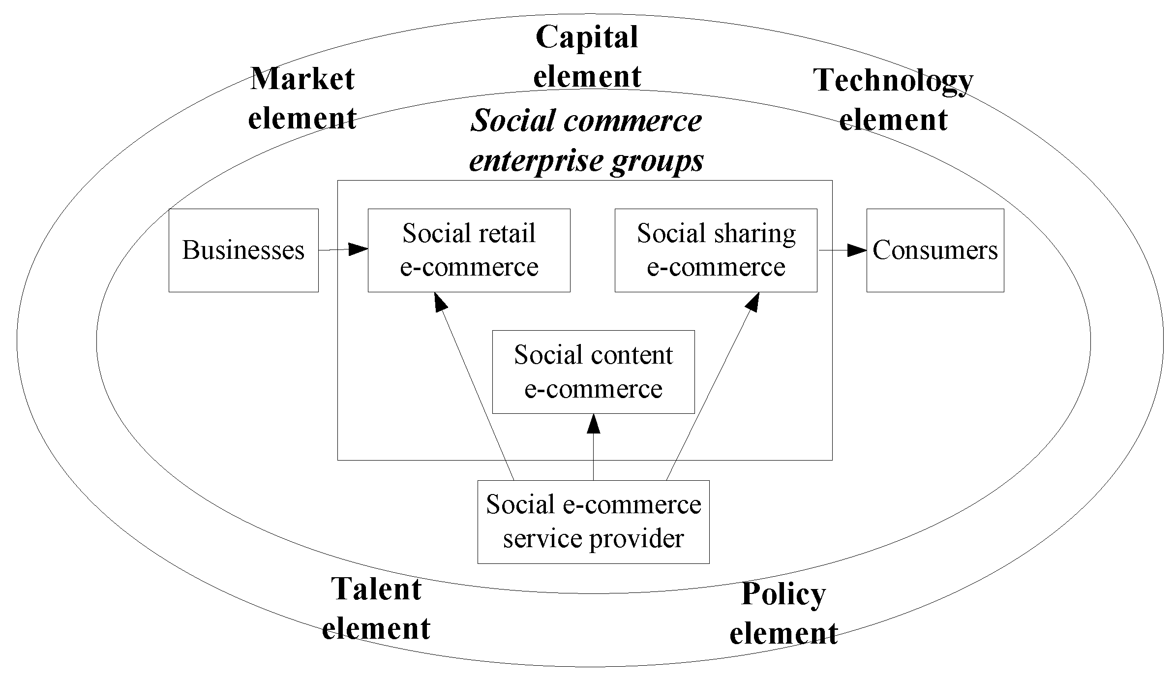 Sustainability 13 00422 g002