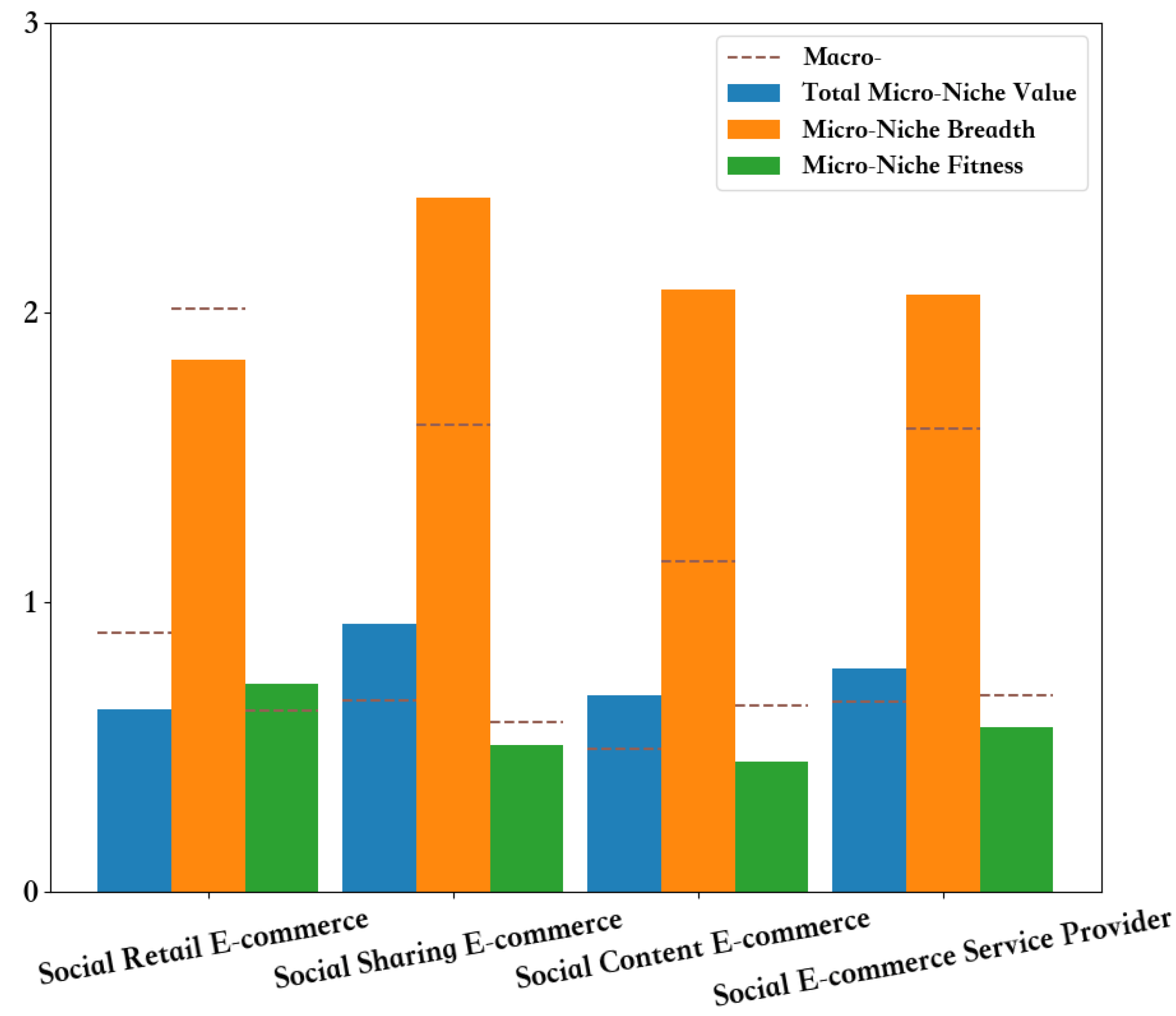 Sustainability 13 00422 g003