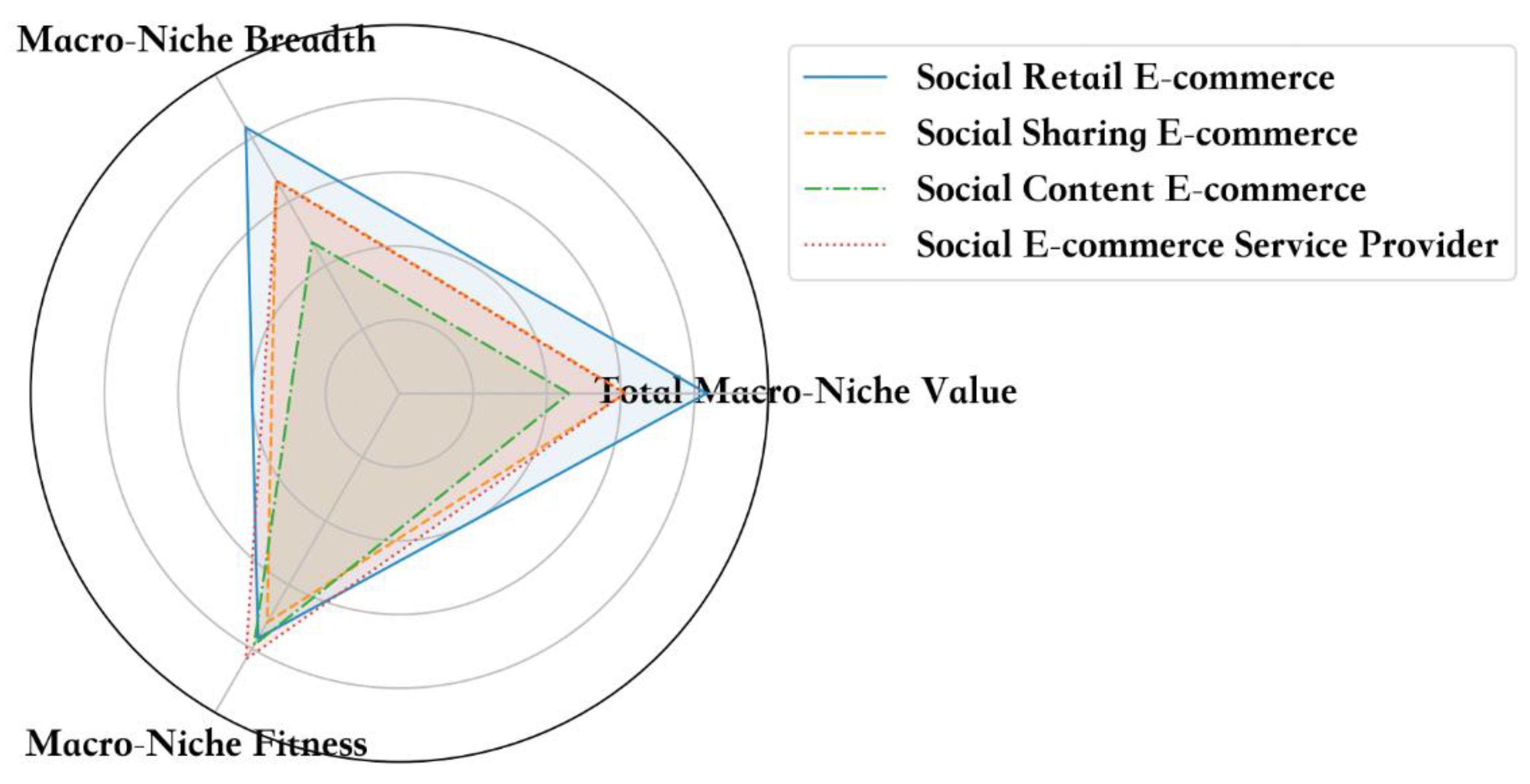 Sustainability 13 00422 g005