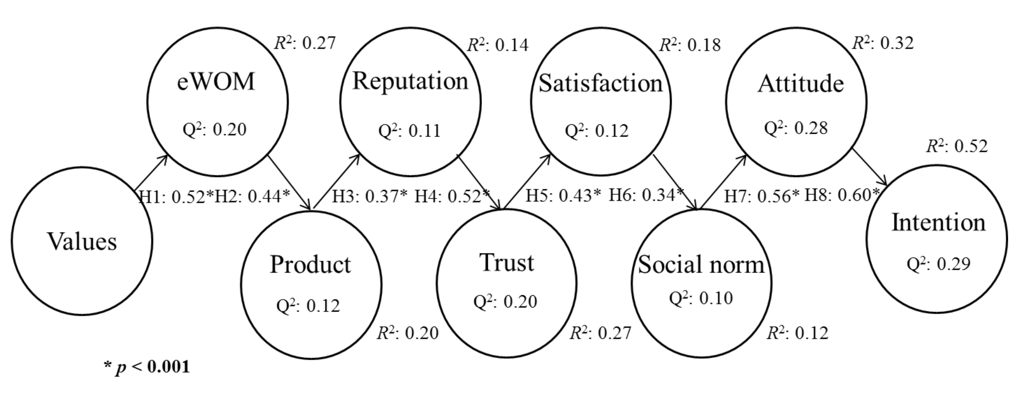 Sustainability 13 00430 g002