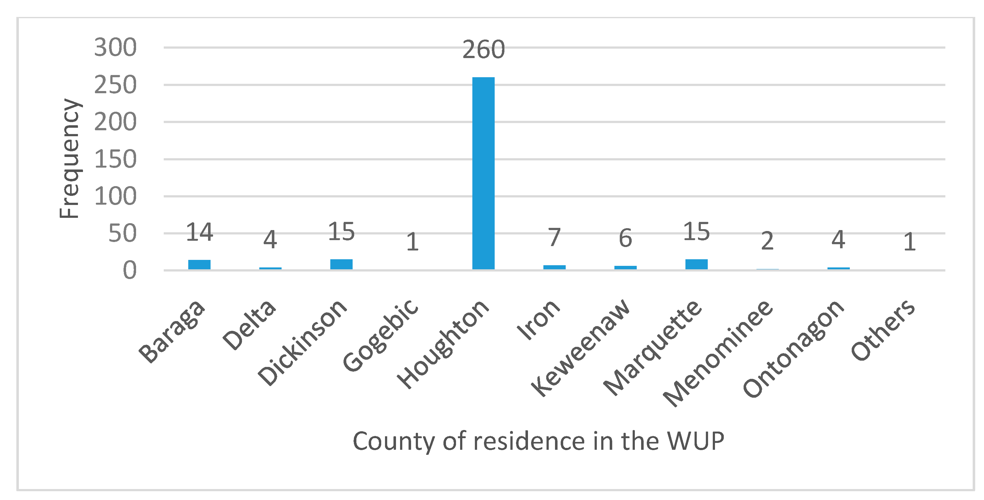 Sustainability 13 00431 g001