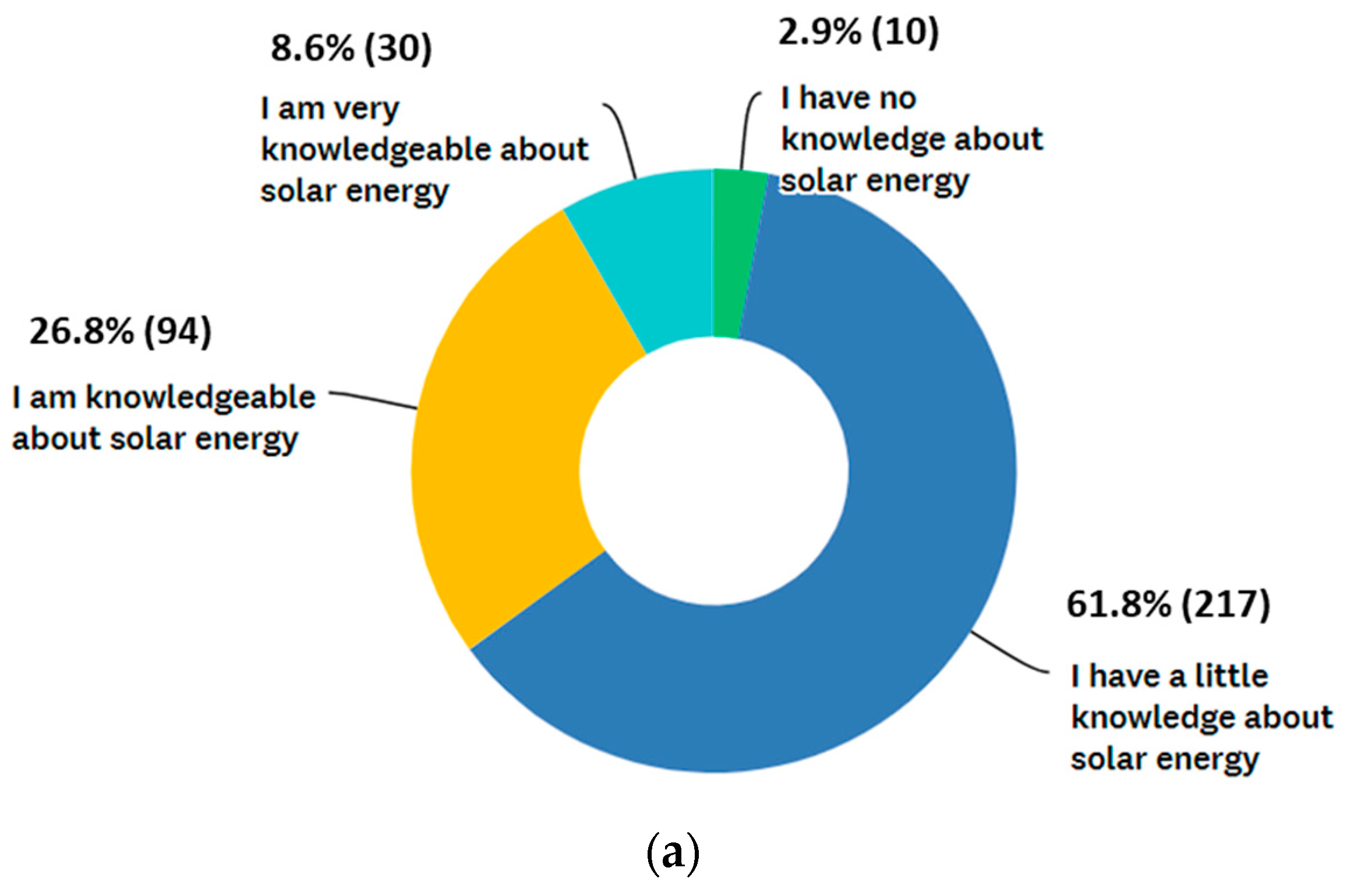 Sustainability 13 00431 g002a