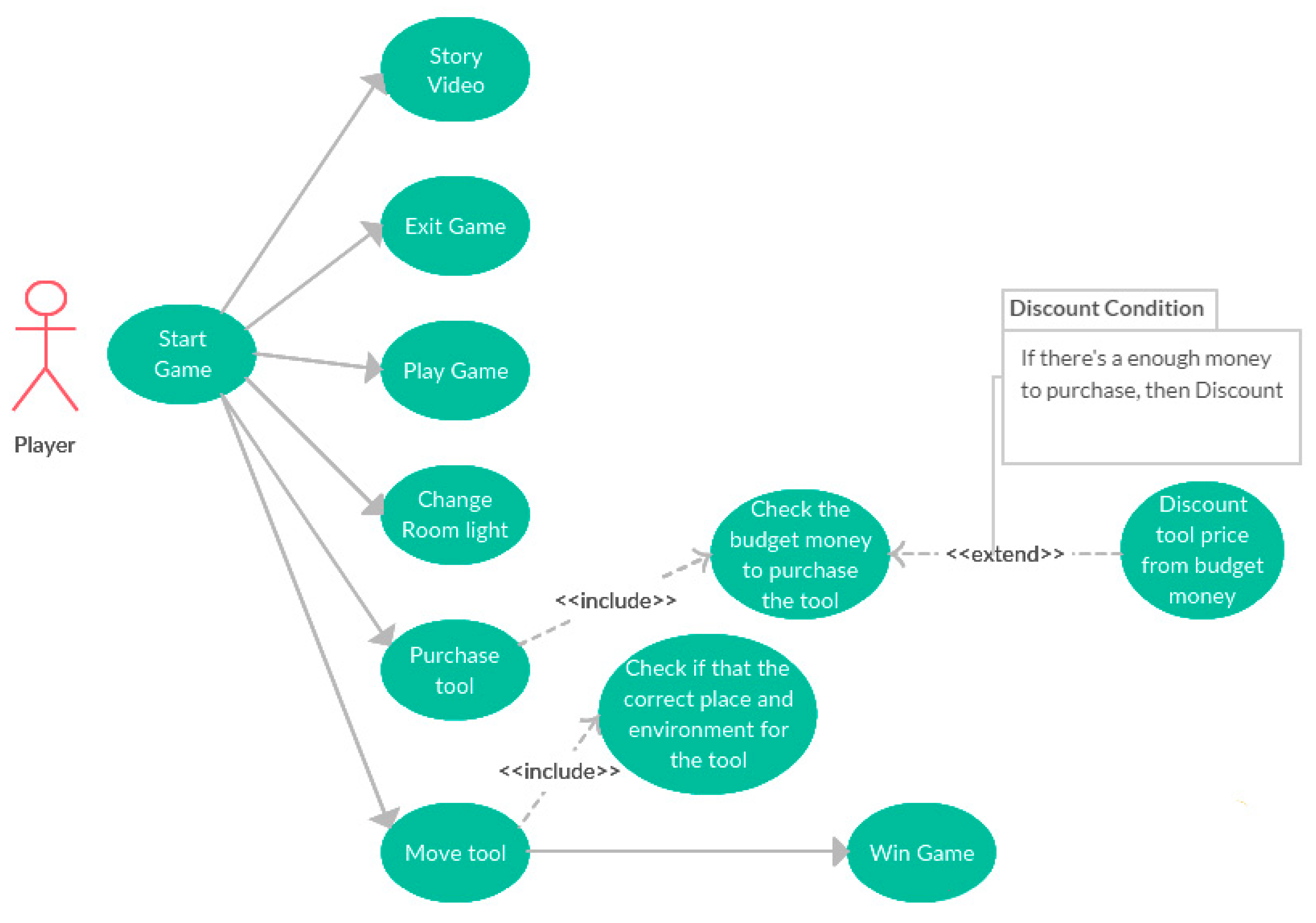Sustainability 13 00433 g005
