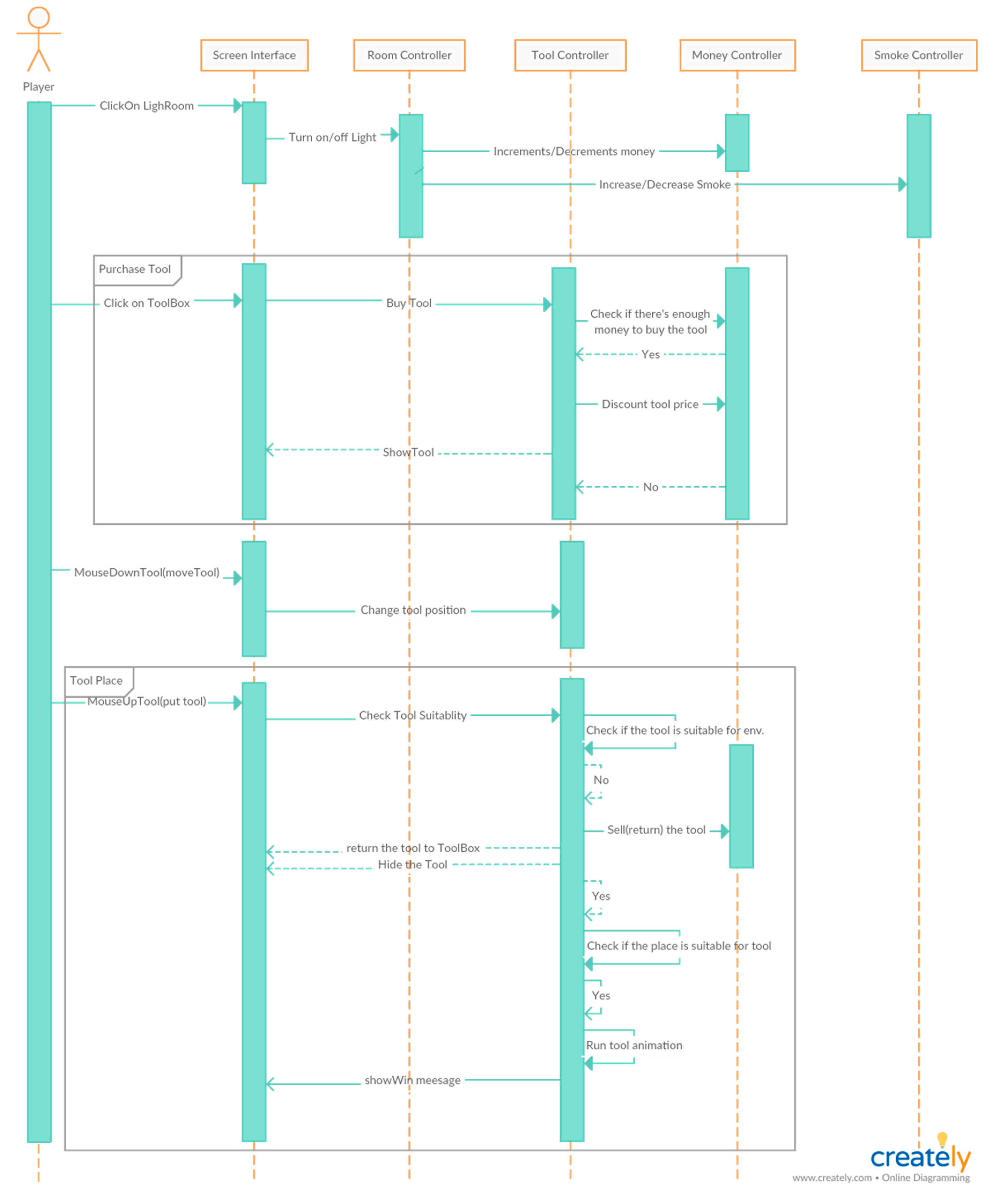 Sustainability 13 00433 g006