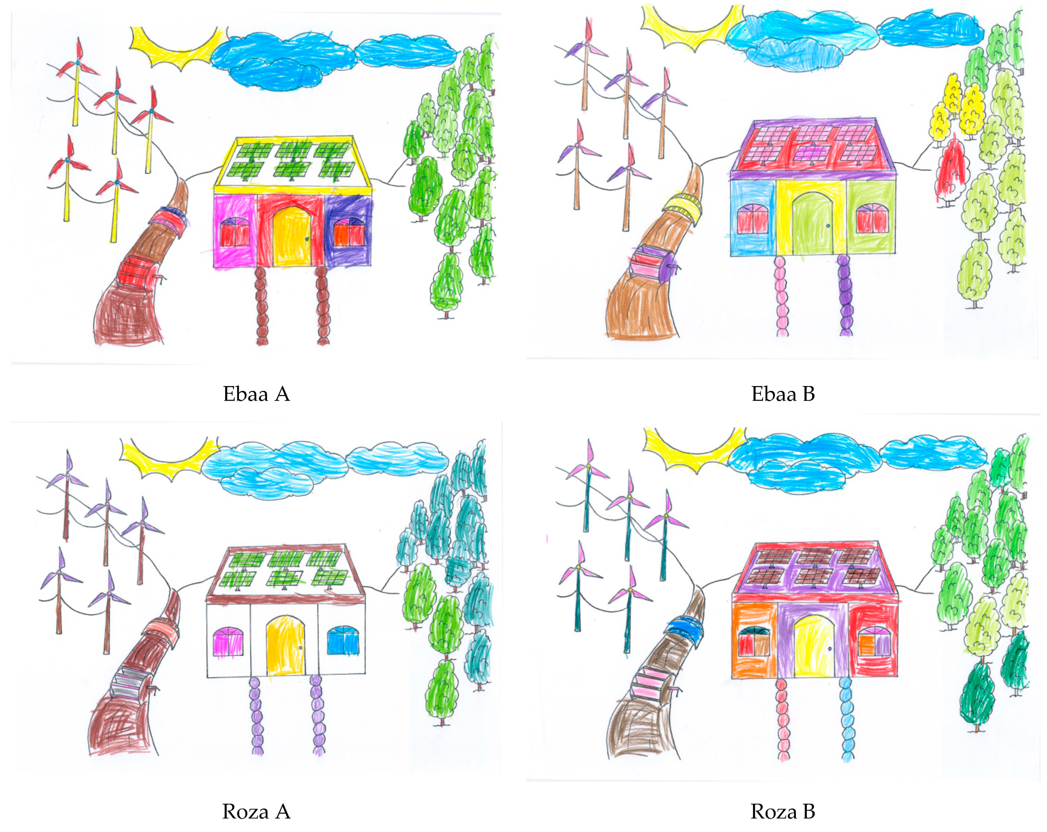 Sustainability 13 00433 g010a