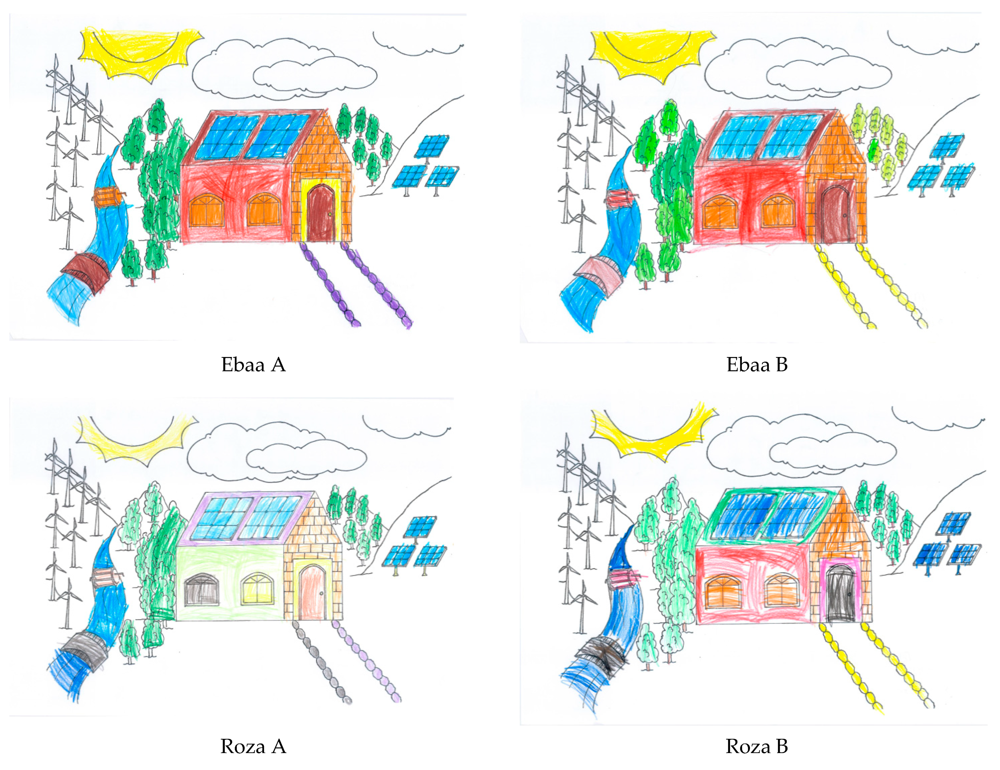 Sustainability 13 00433 g011a