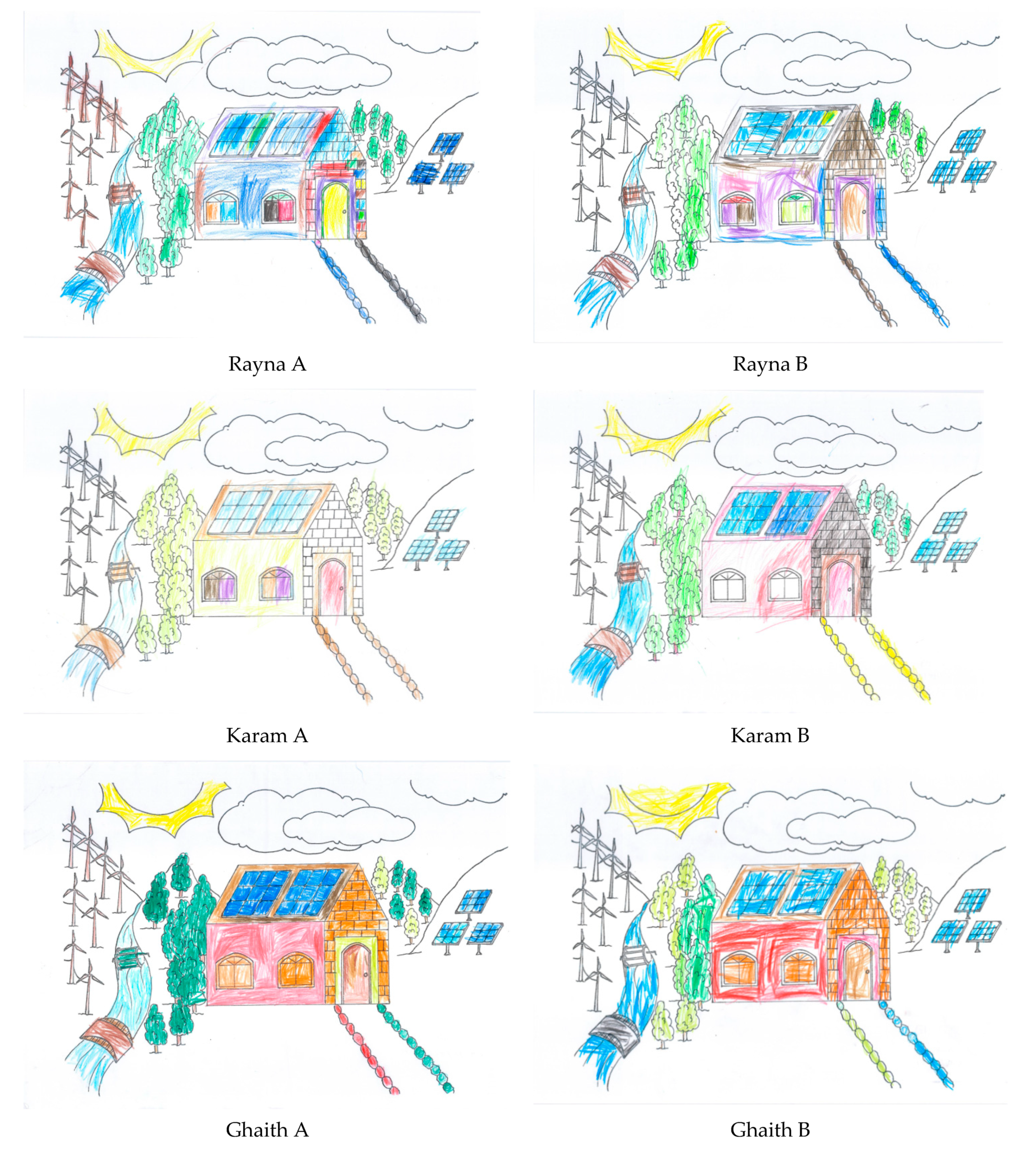 Sustainability 13 00433 g011b