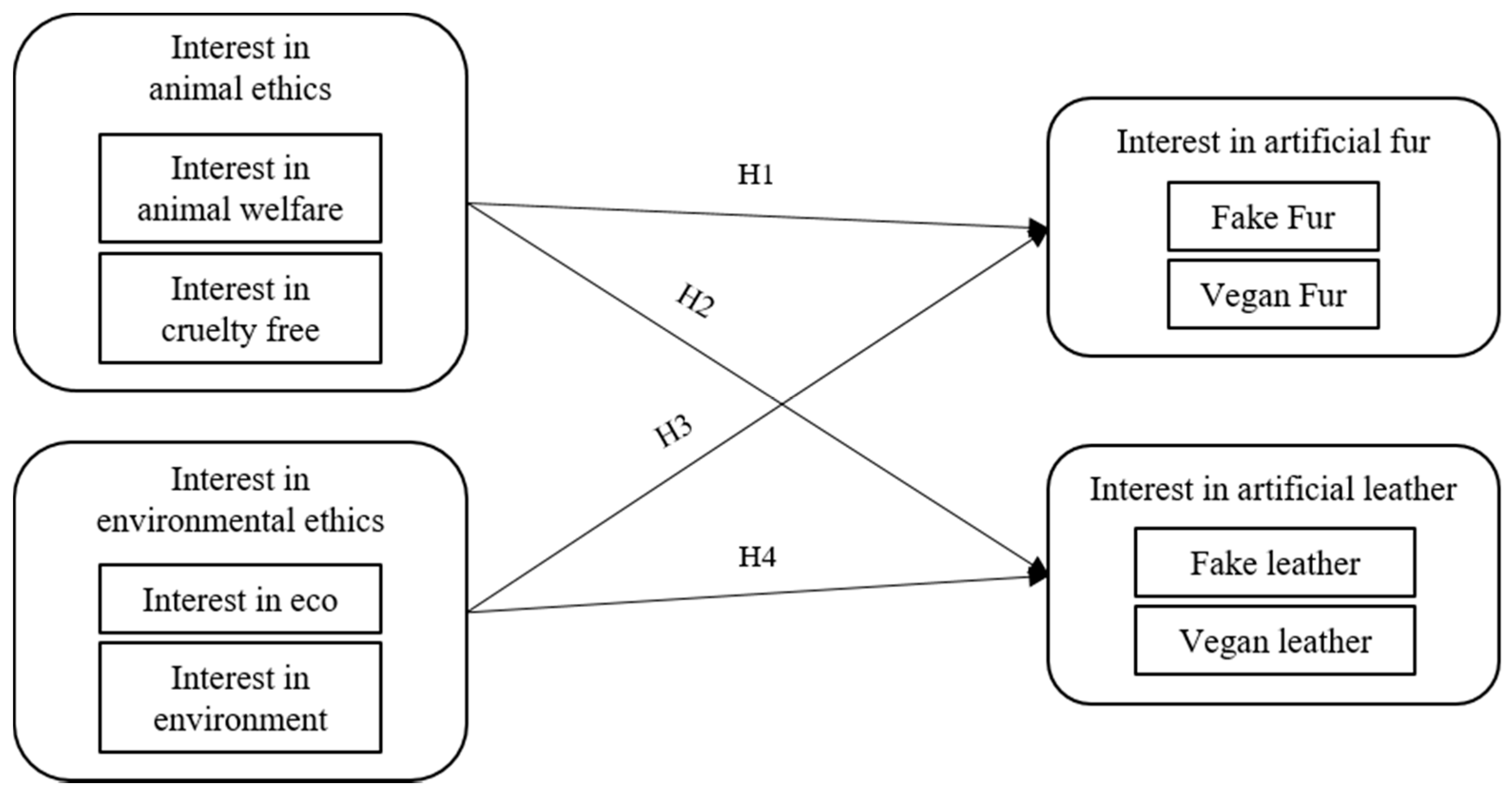 Sustainability 13 00436 g004