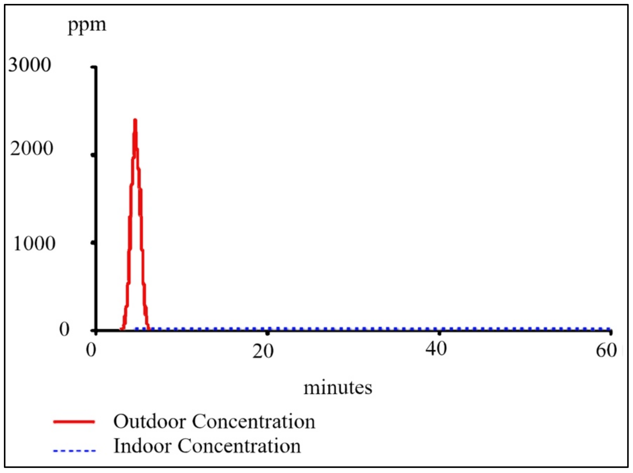 Sustainability 13 00438 g001