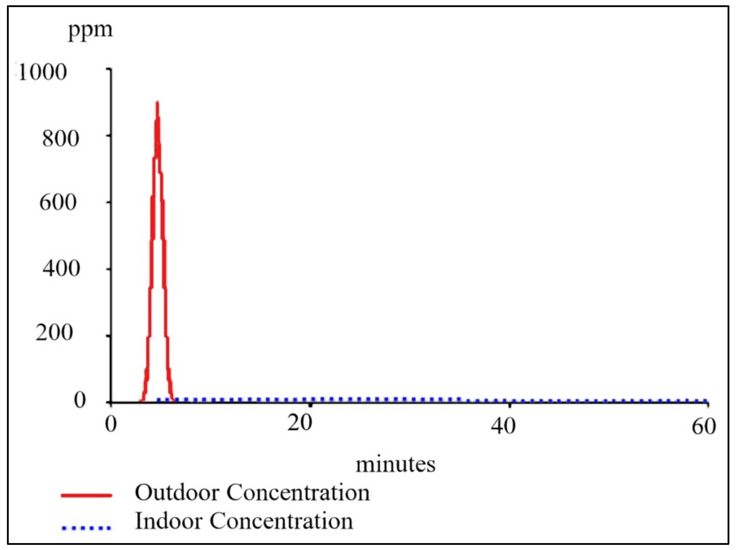 Sustainability 13 00438 g002