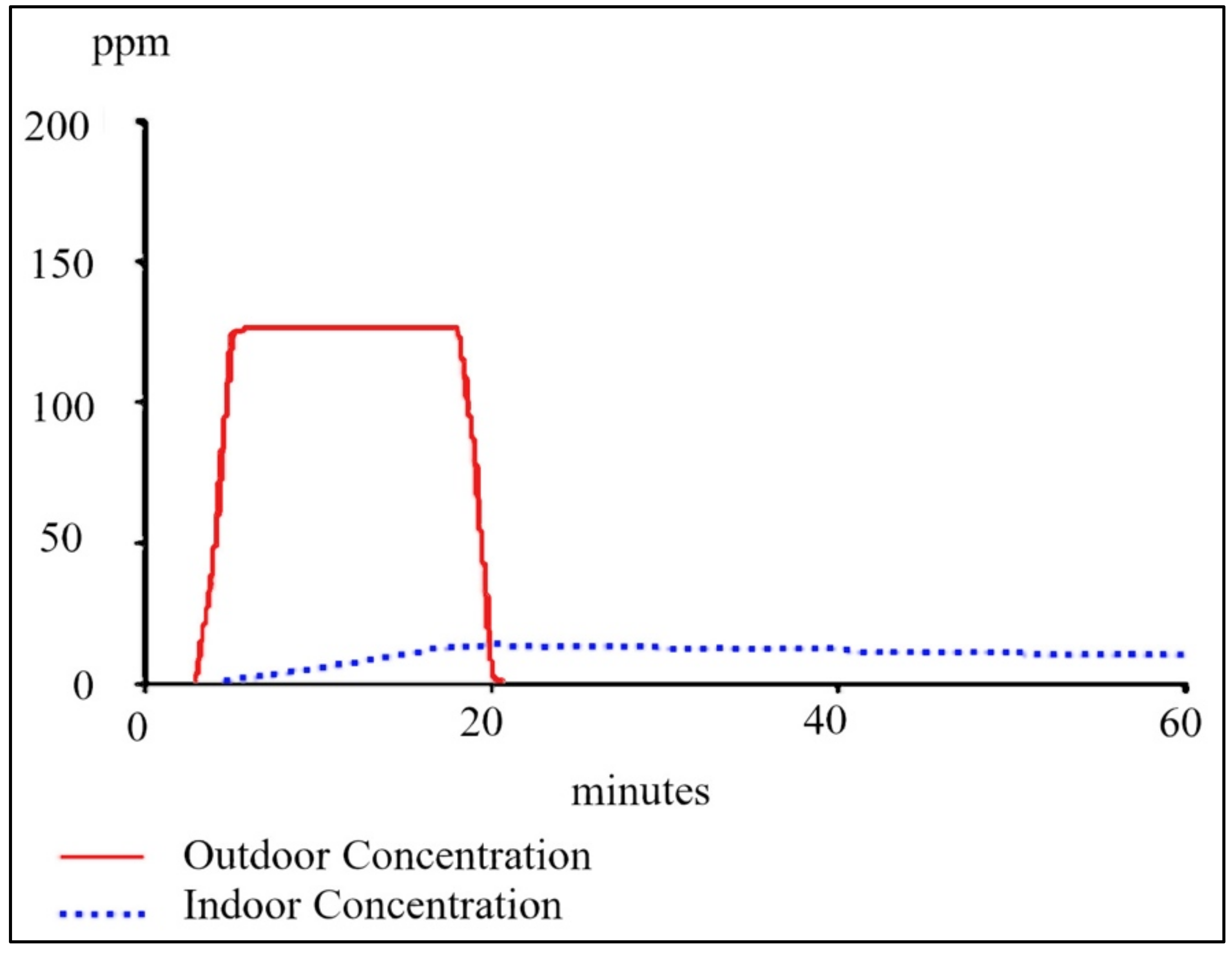 Sustainability 13 00438 g003