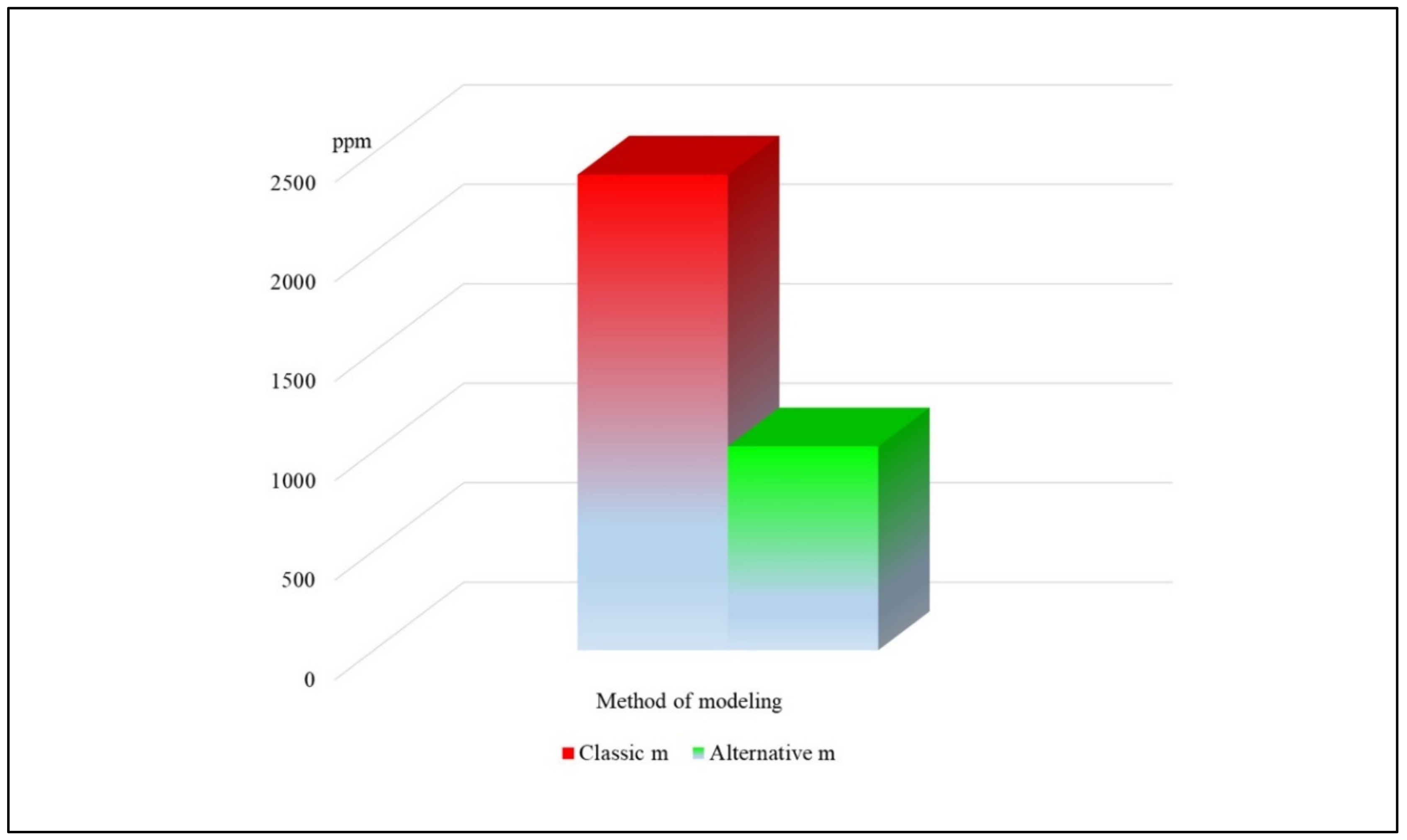 Sustainability 13 00438 g004