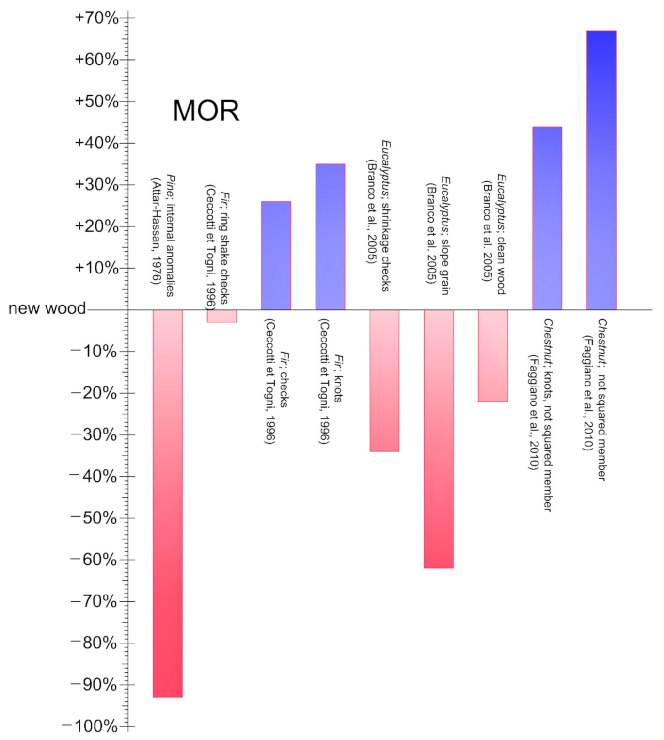 Sustainability 13 00439 sch001