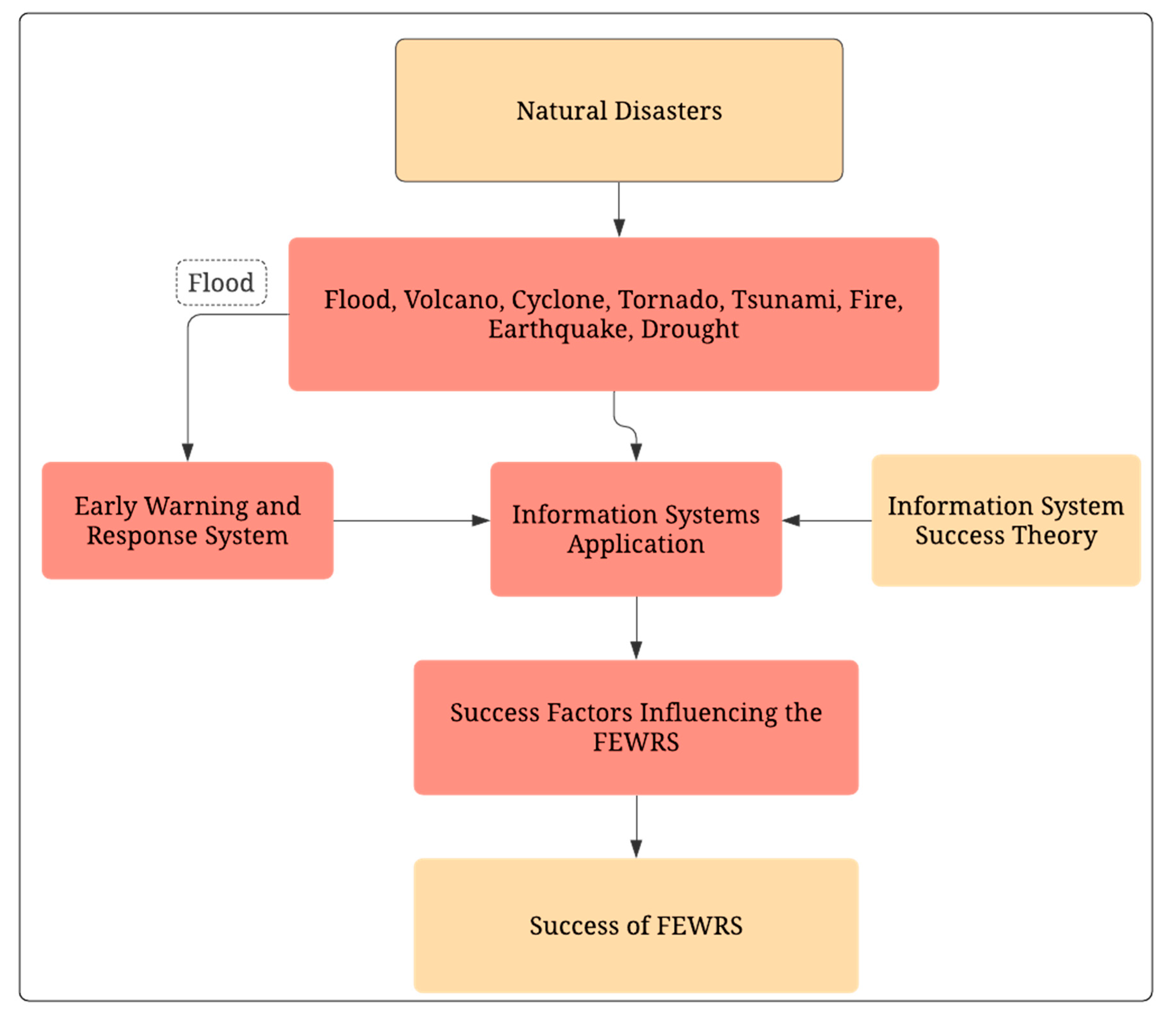 Sustainability 13 00440 g003