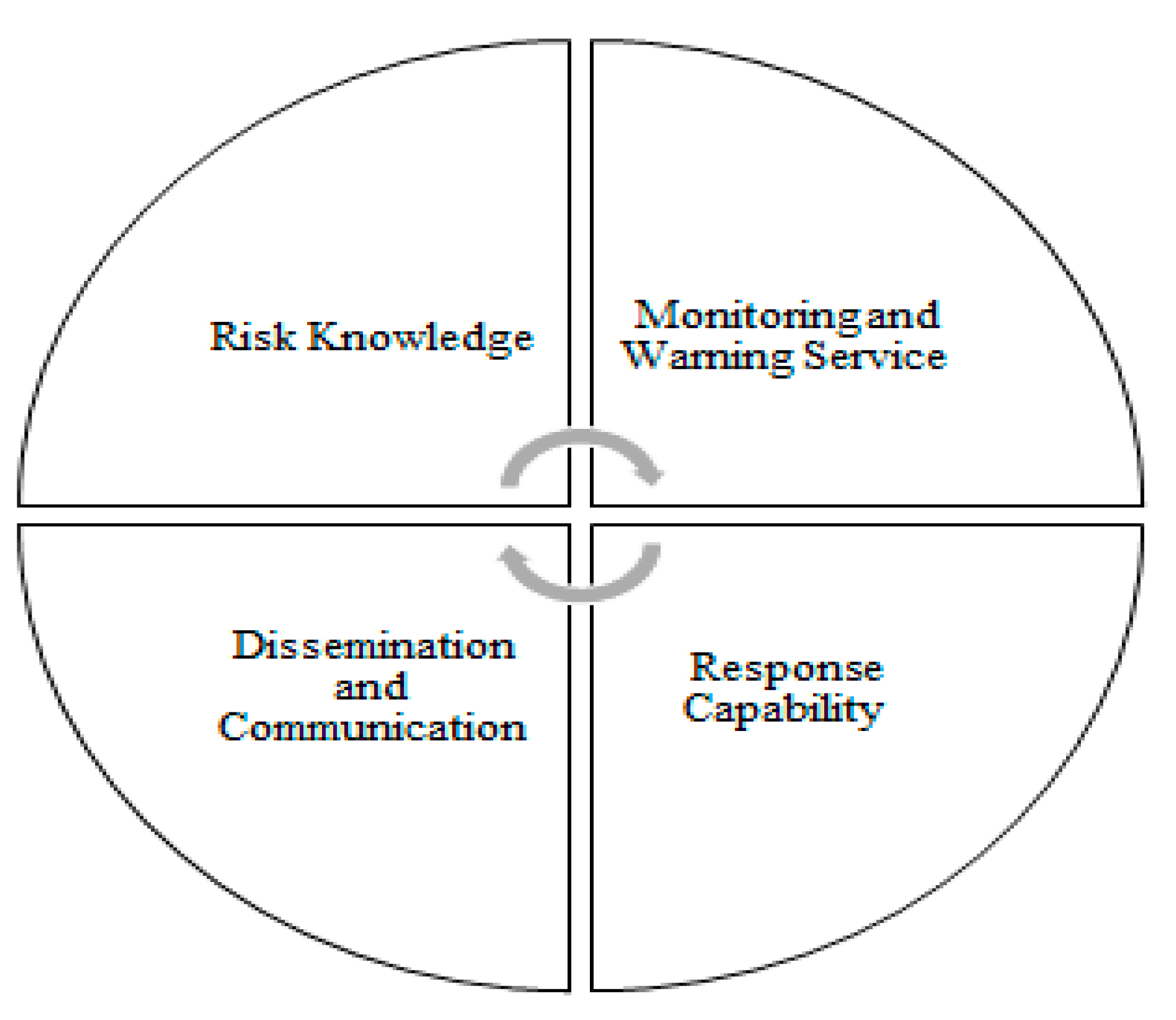 Sustainability 13 00440 g004