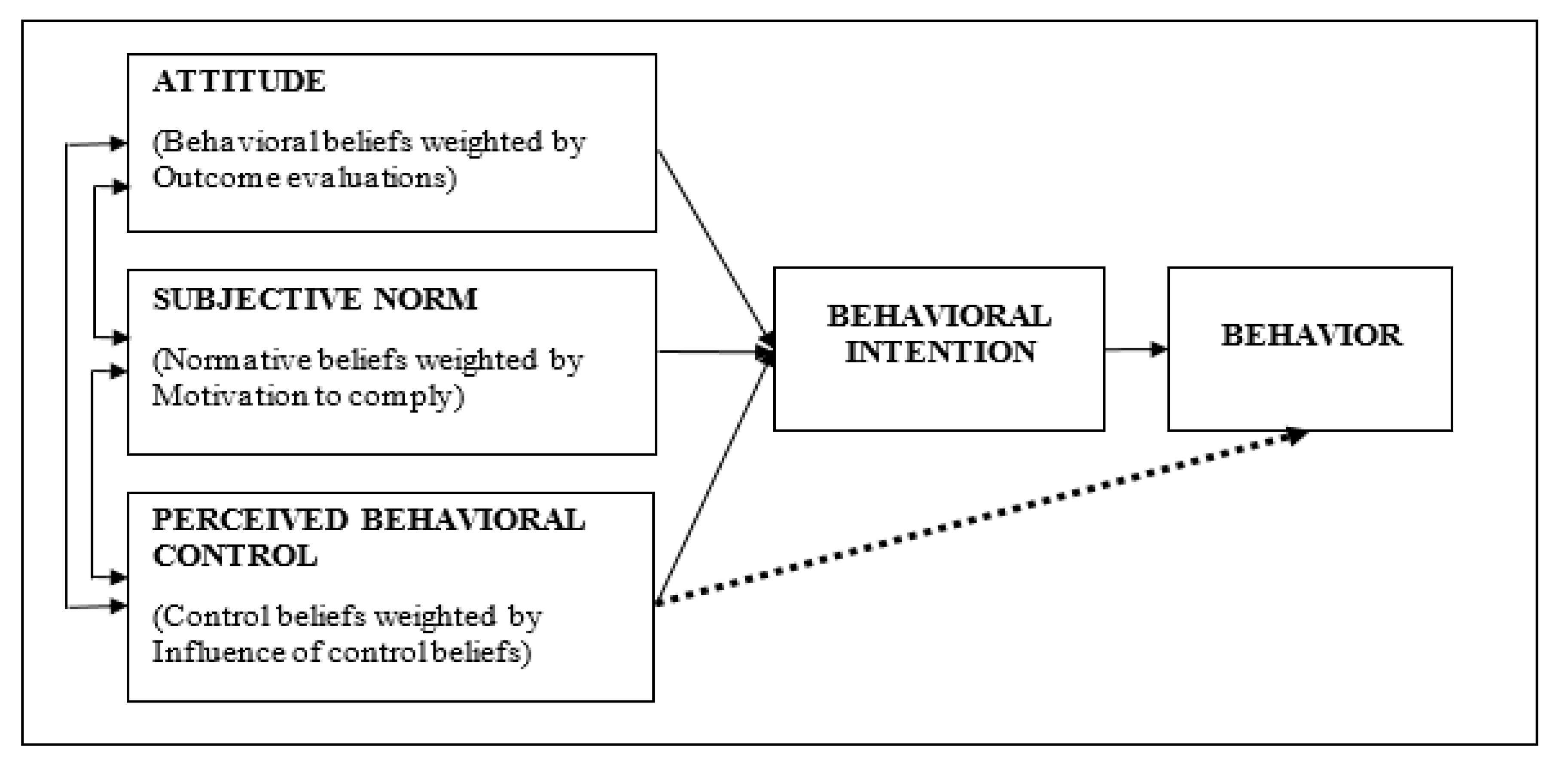Sustainability 13 00440 g005