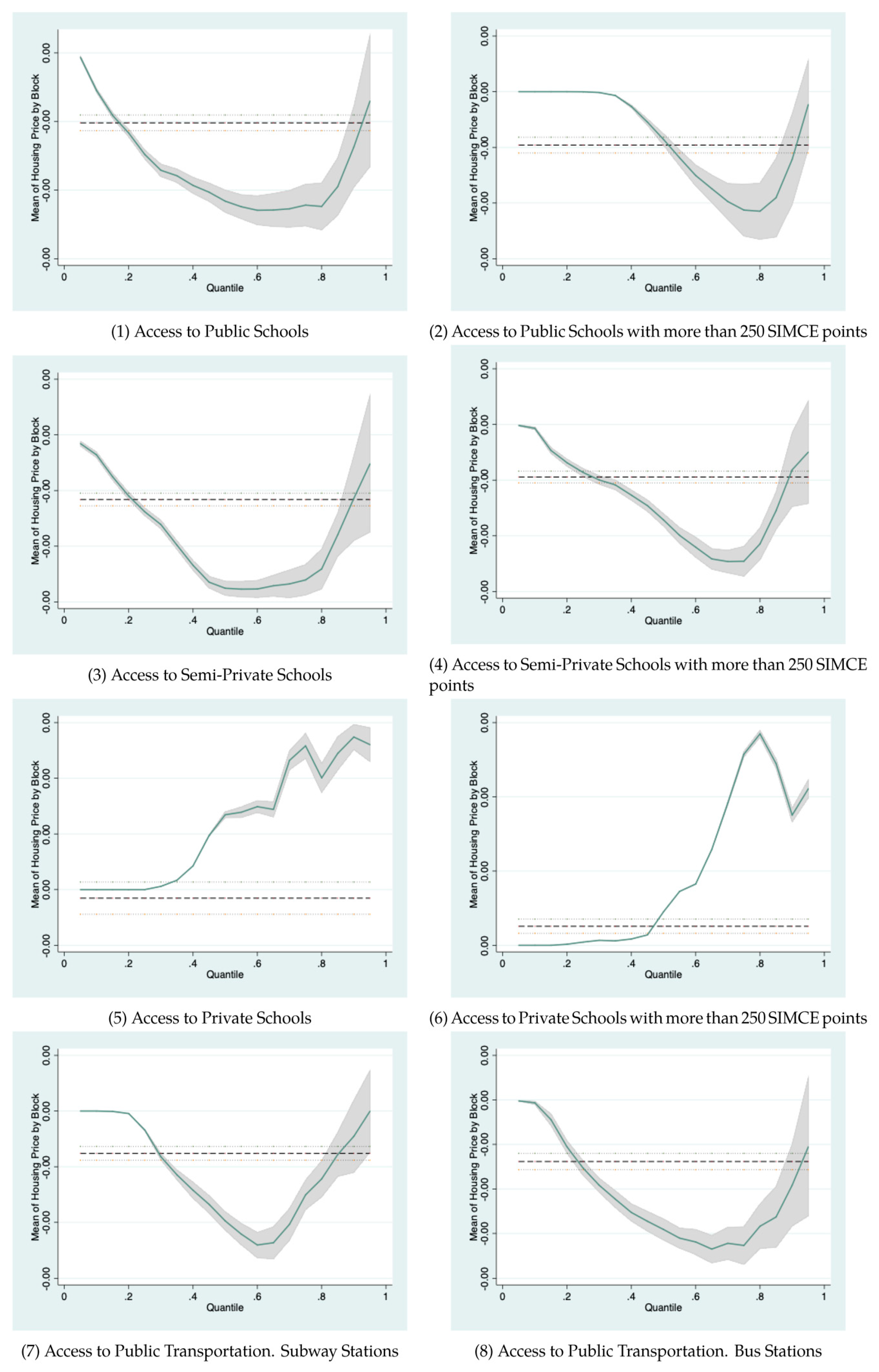 Sustainability 13 00442 g002a Sustainability 13 00442 g002a