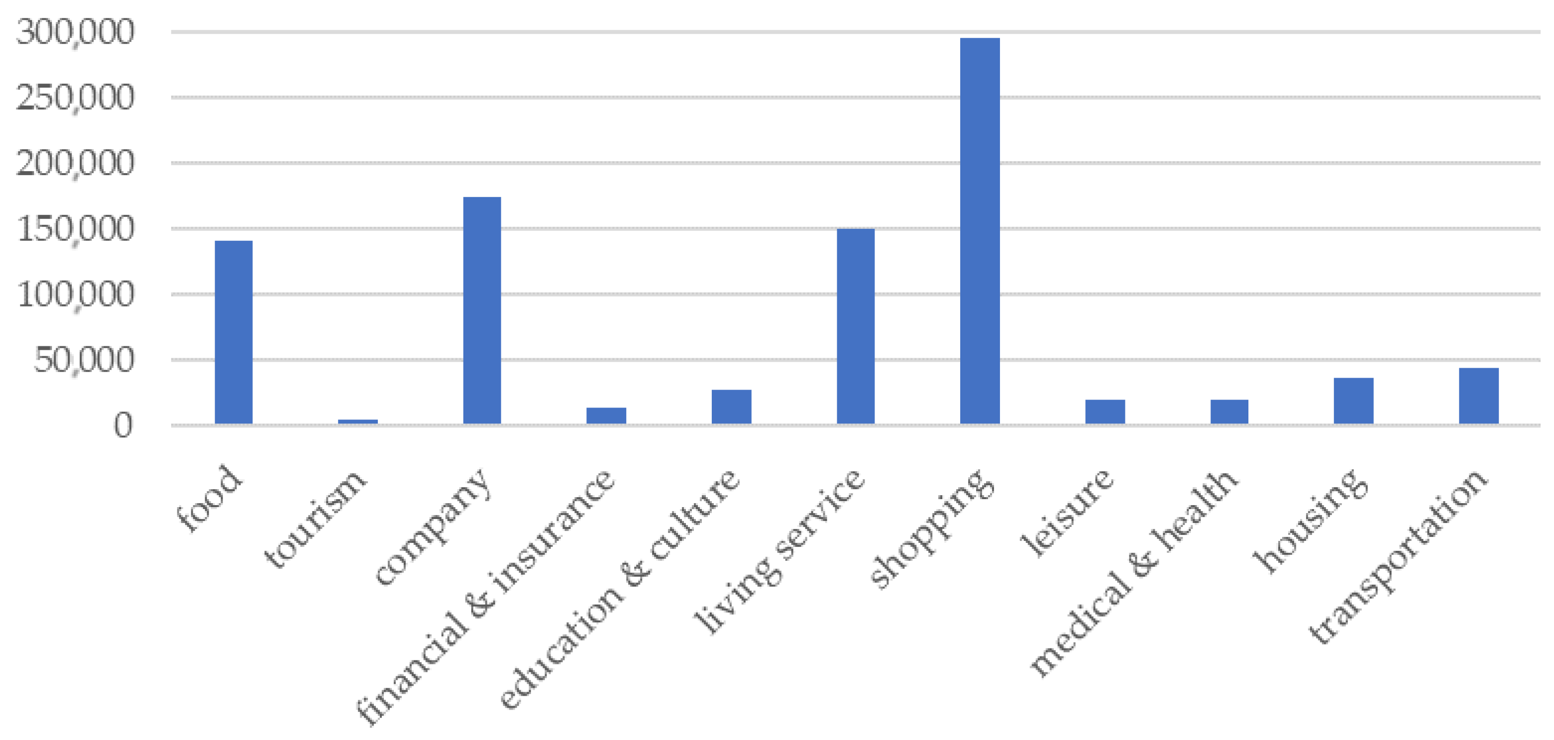 Sustainability 13 00444 g002