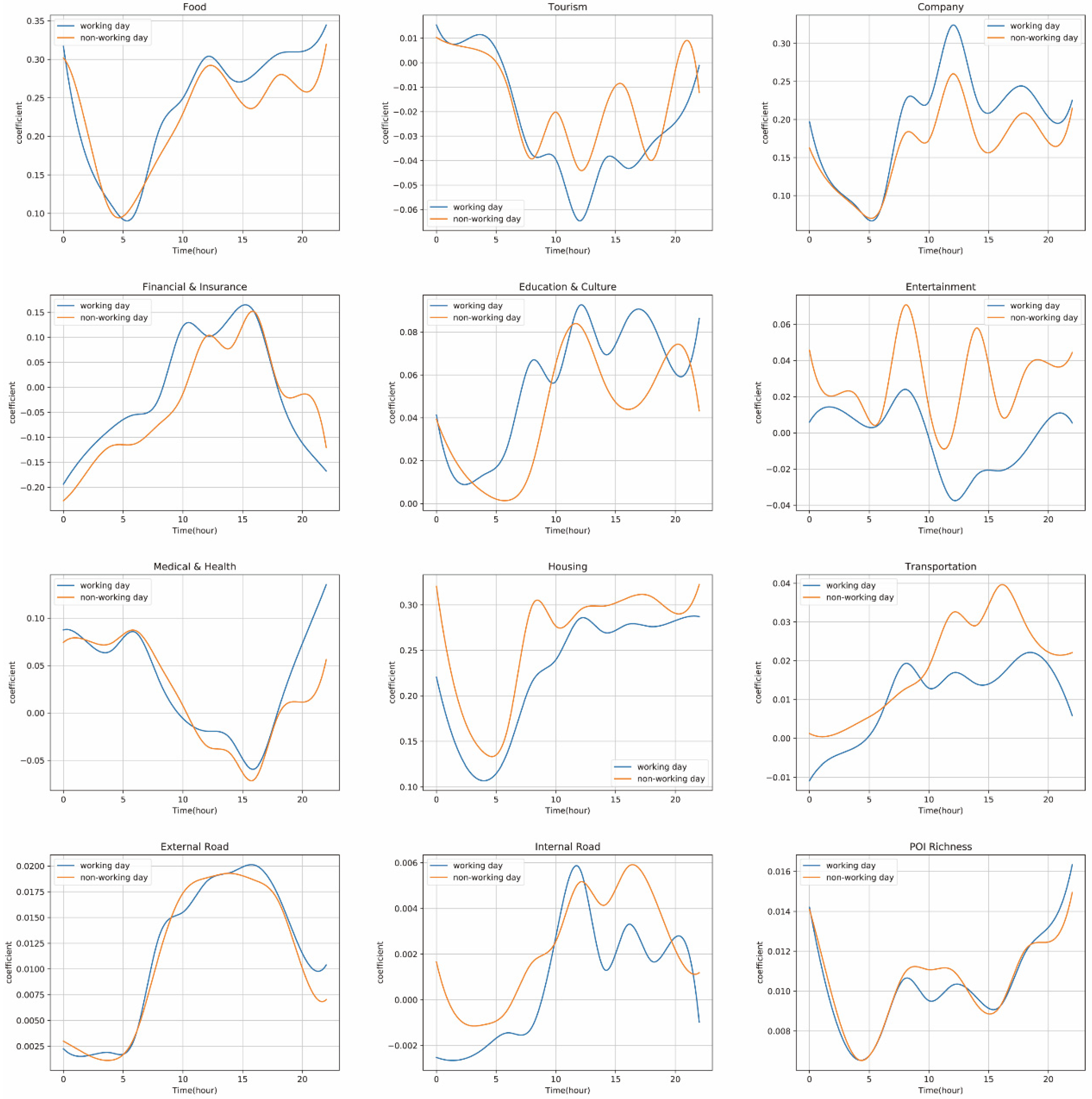 Sustainability 13 00444 g005