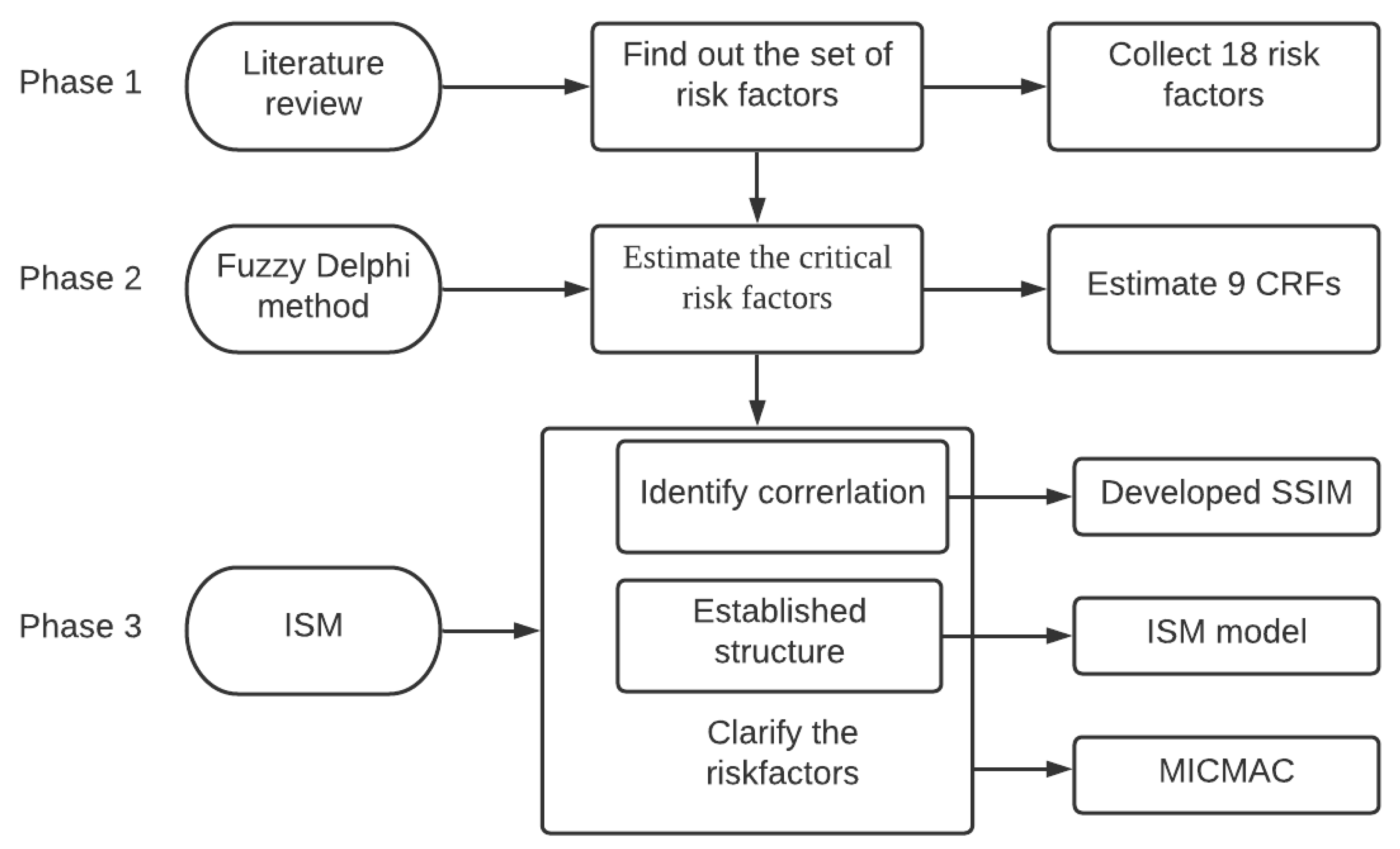Sustainability 13 00445 g001